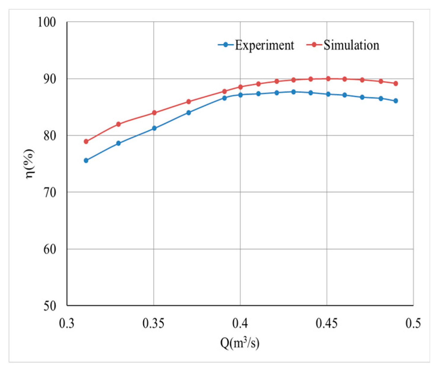 Preprints 80601 g022