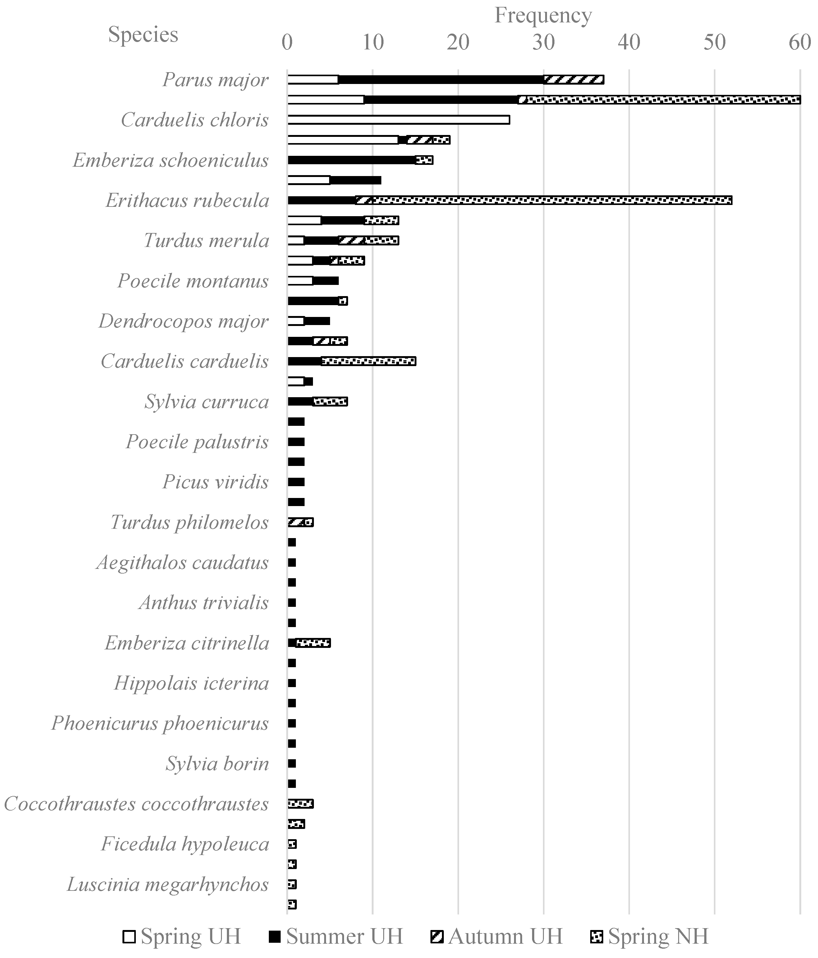 Preprints 96762 g002