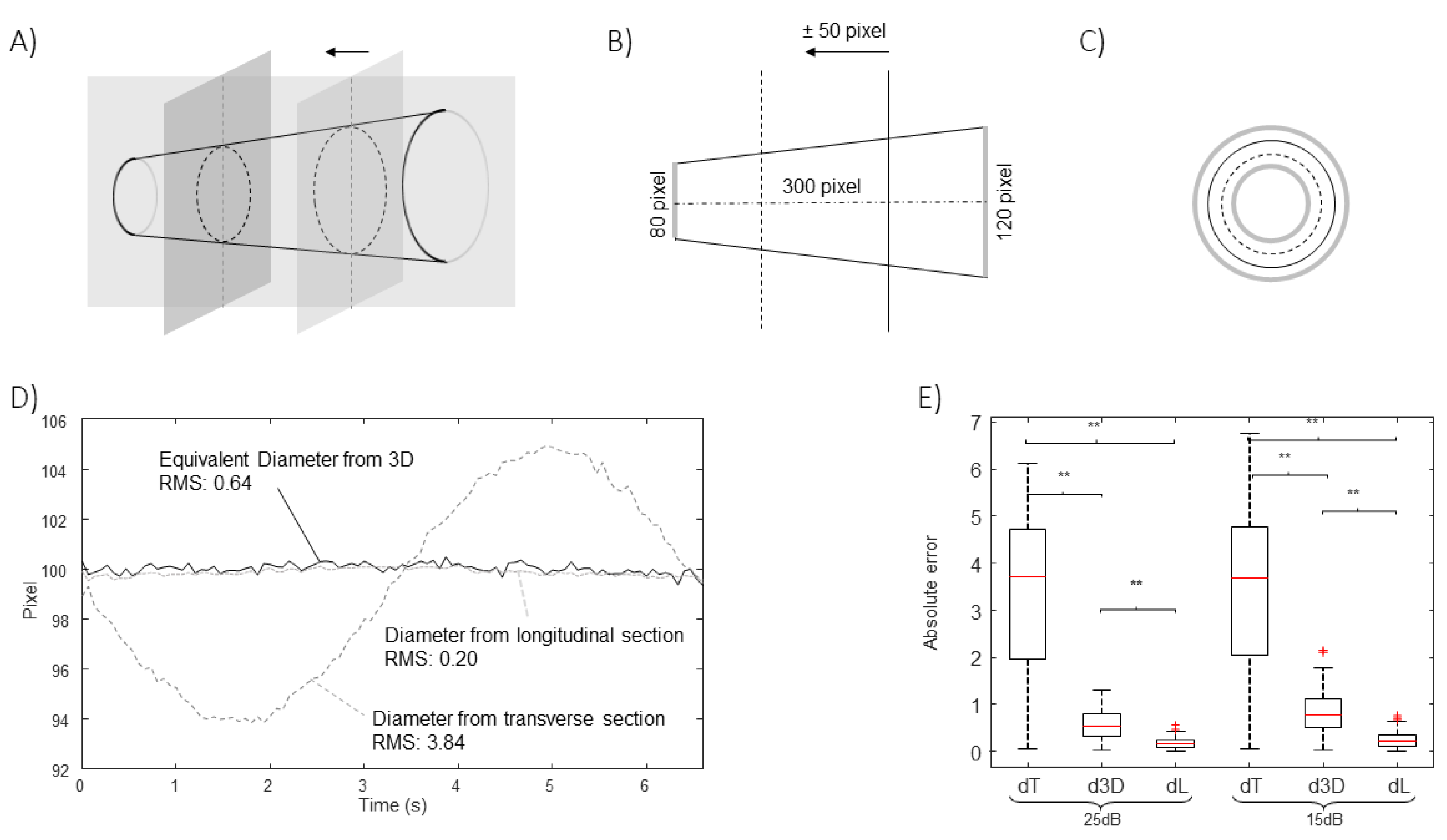 Preprints 109544 g003