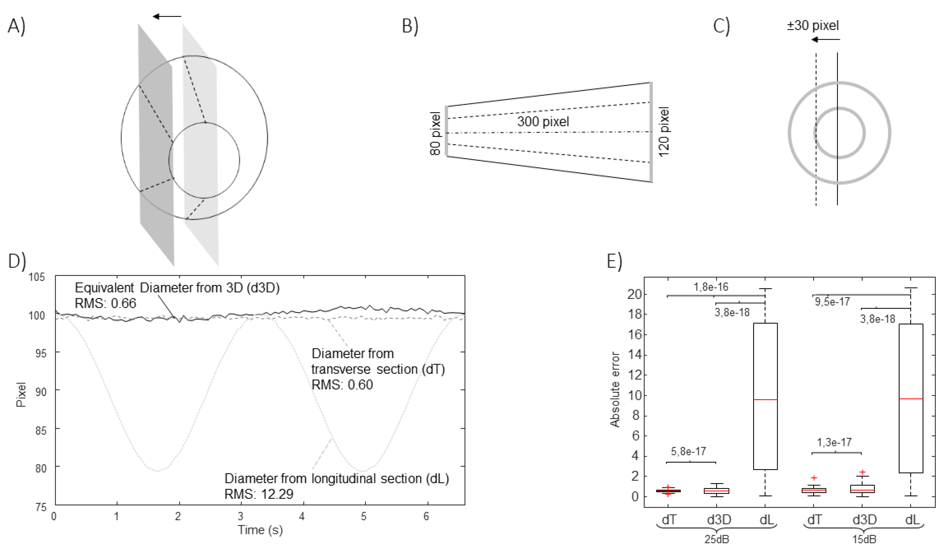 Preprints 109544 g004