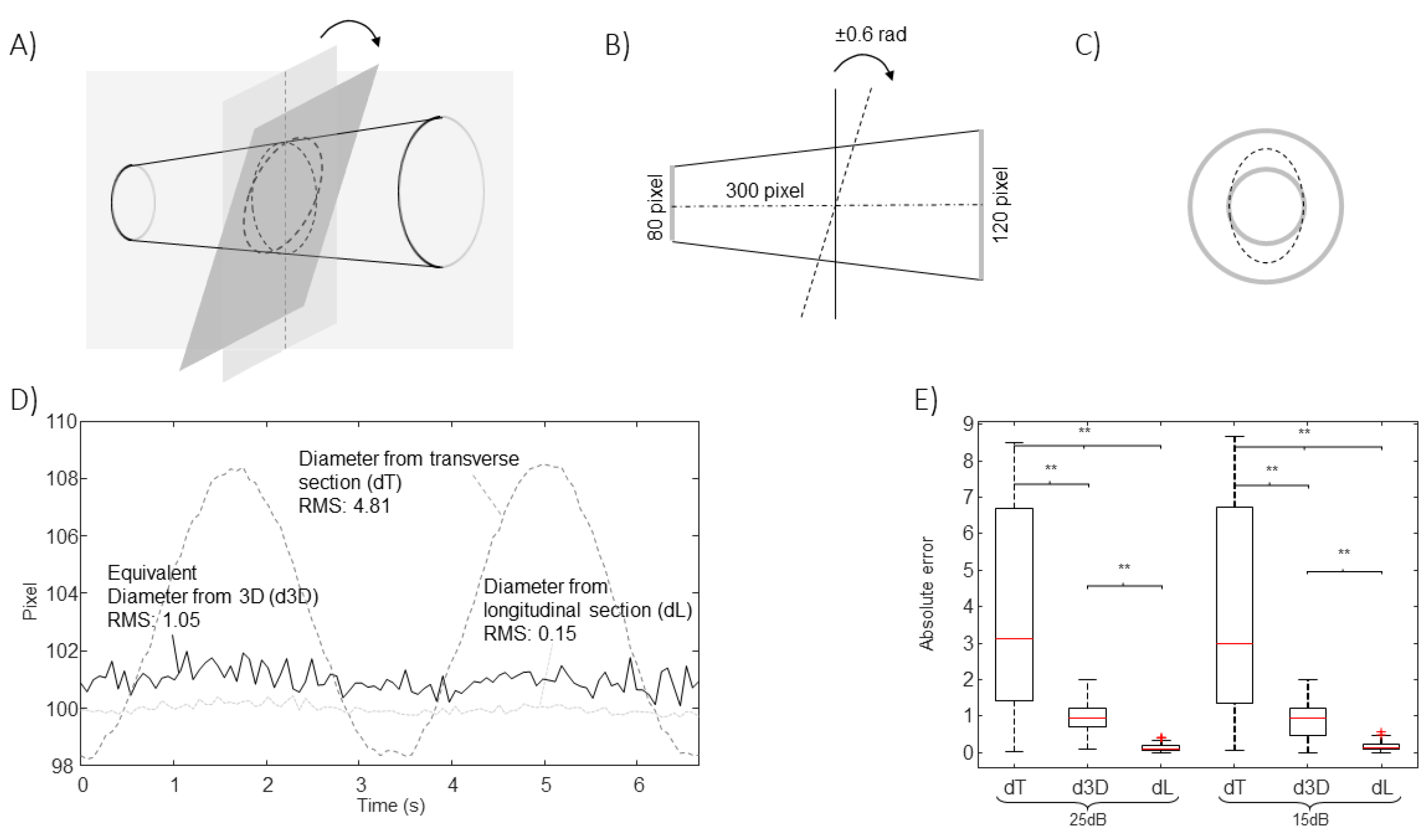 Preprints 109544 g005