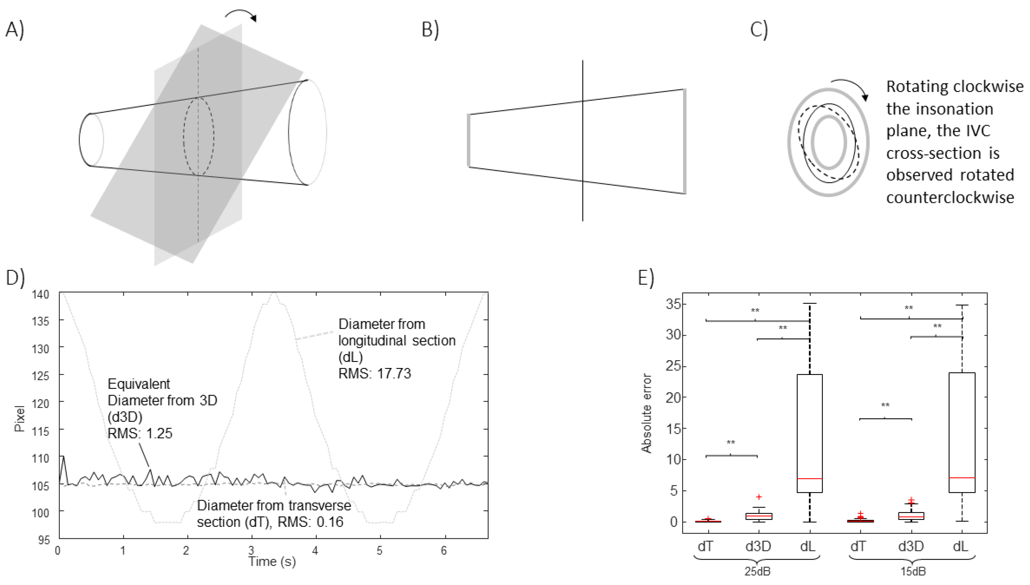 Preprints 109544 g006