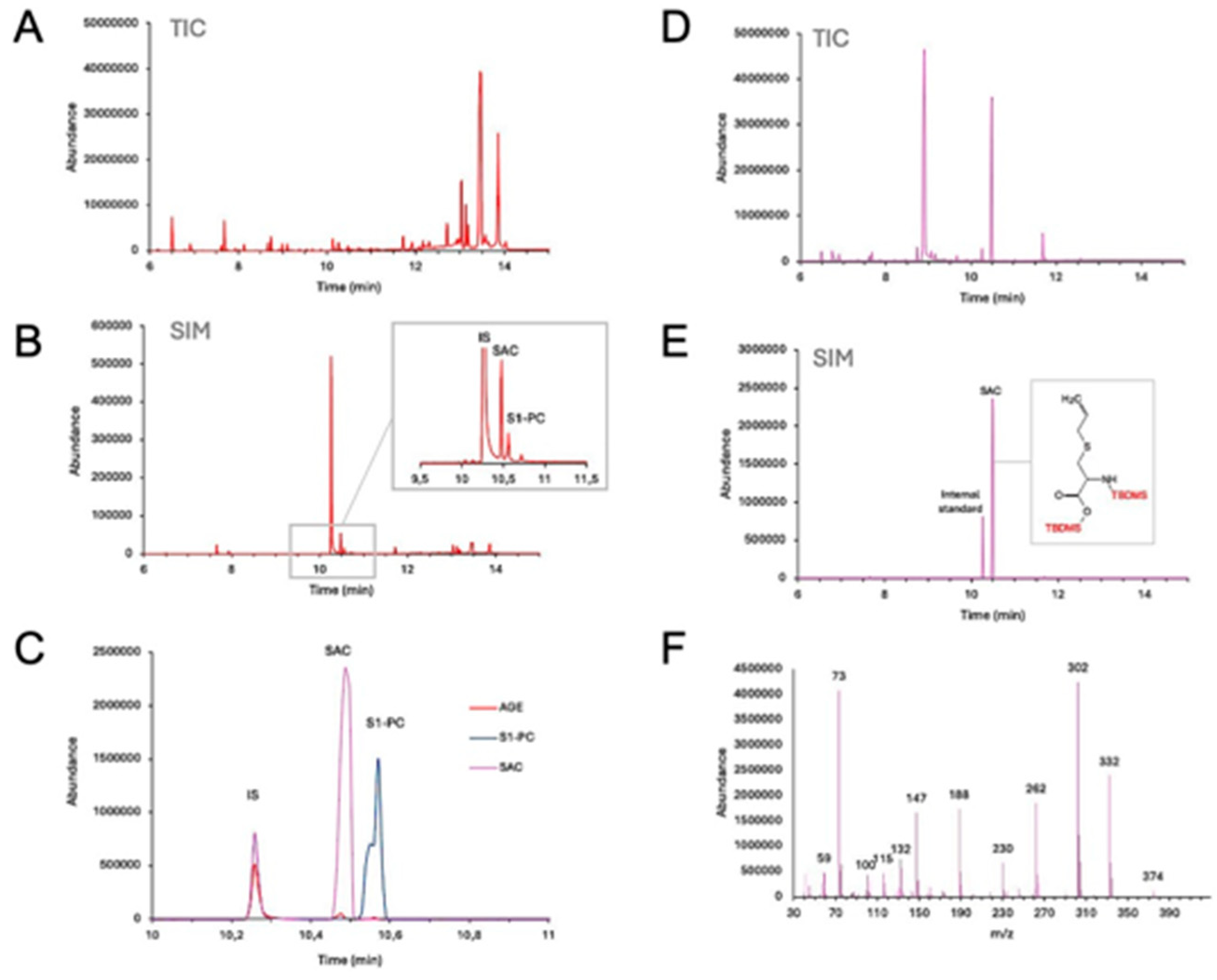 Preprints 138965 g002