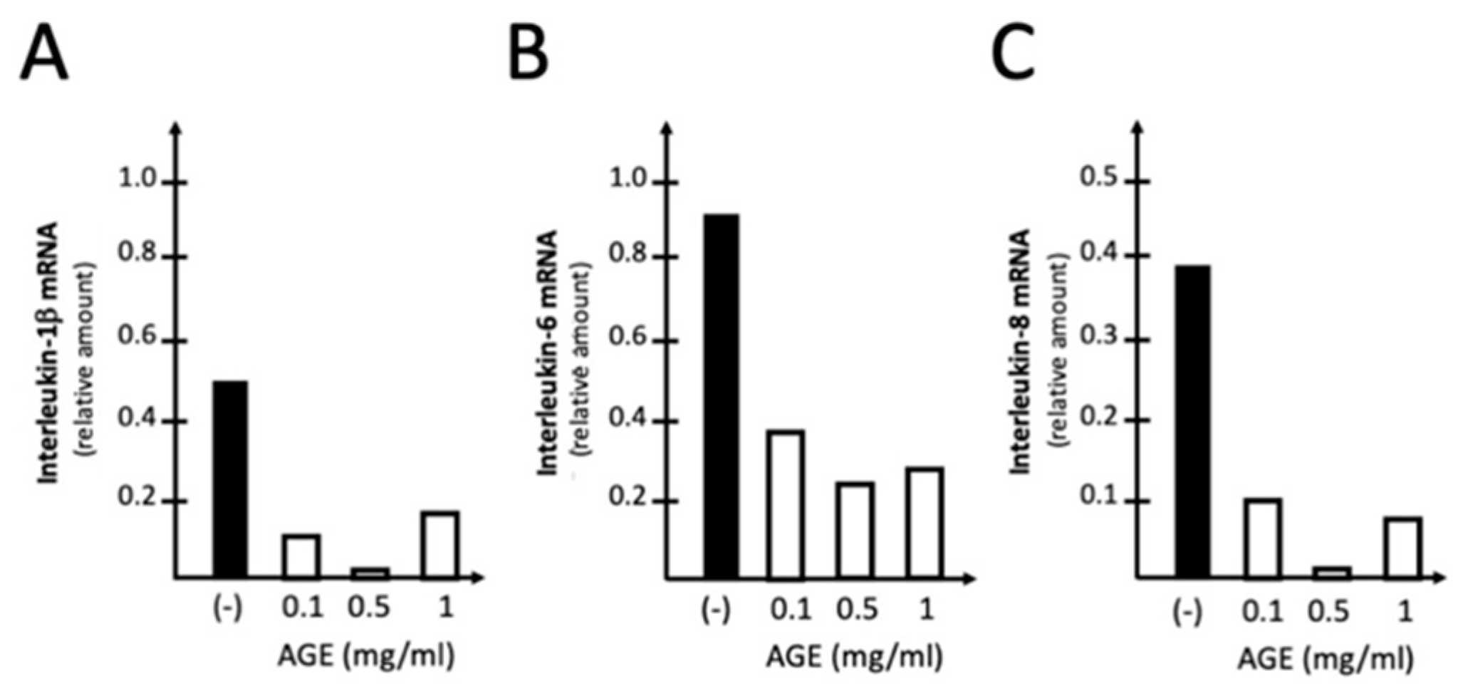 Preprints 138965 g003