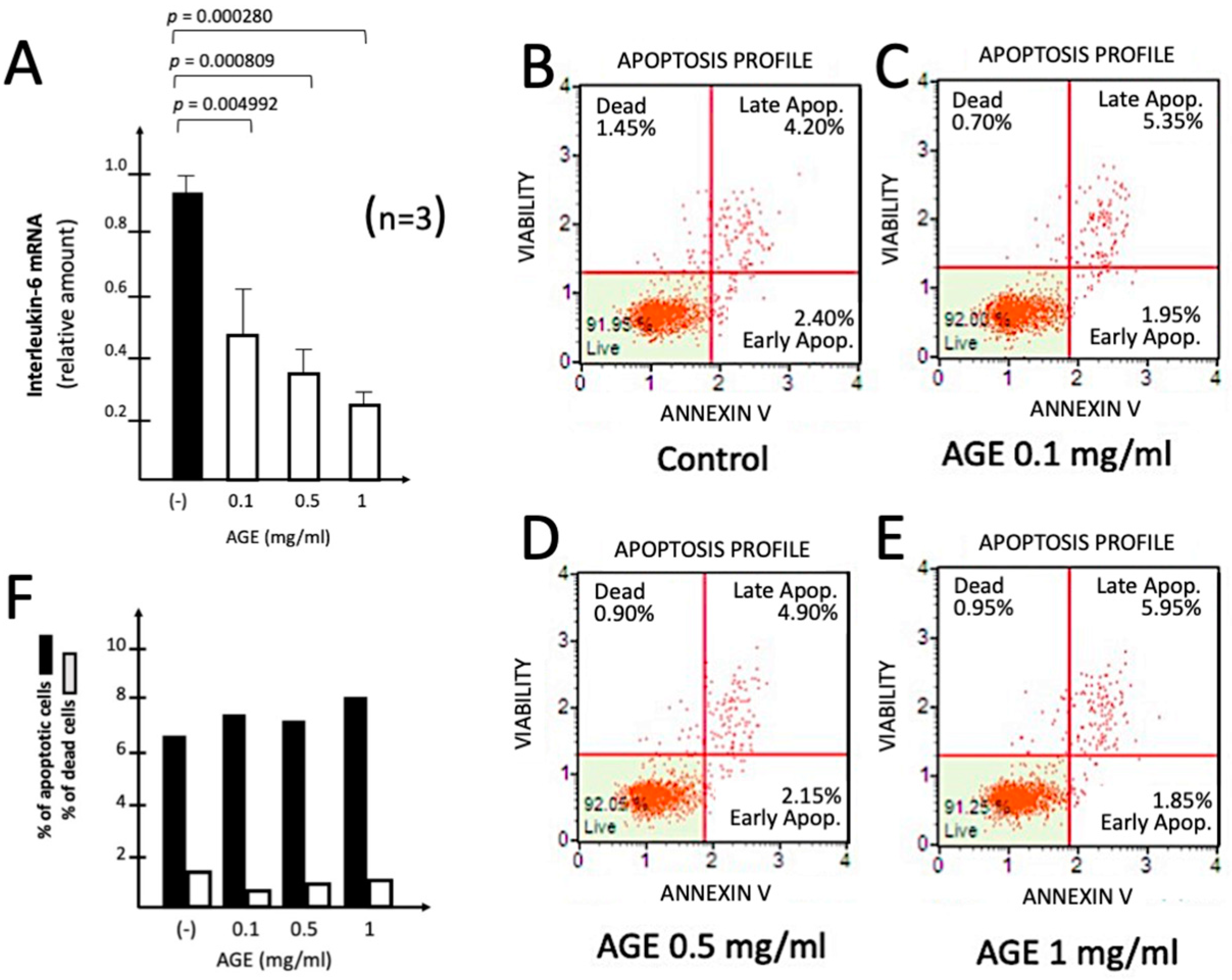 Preprints 138965 g004