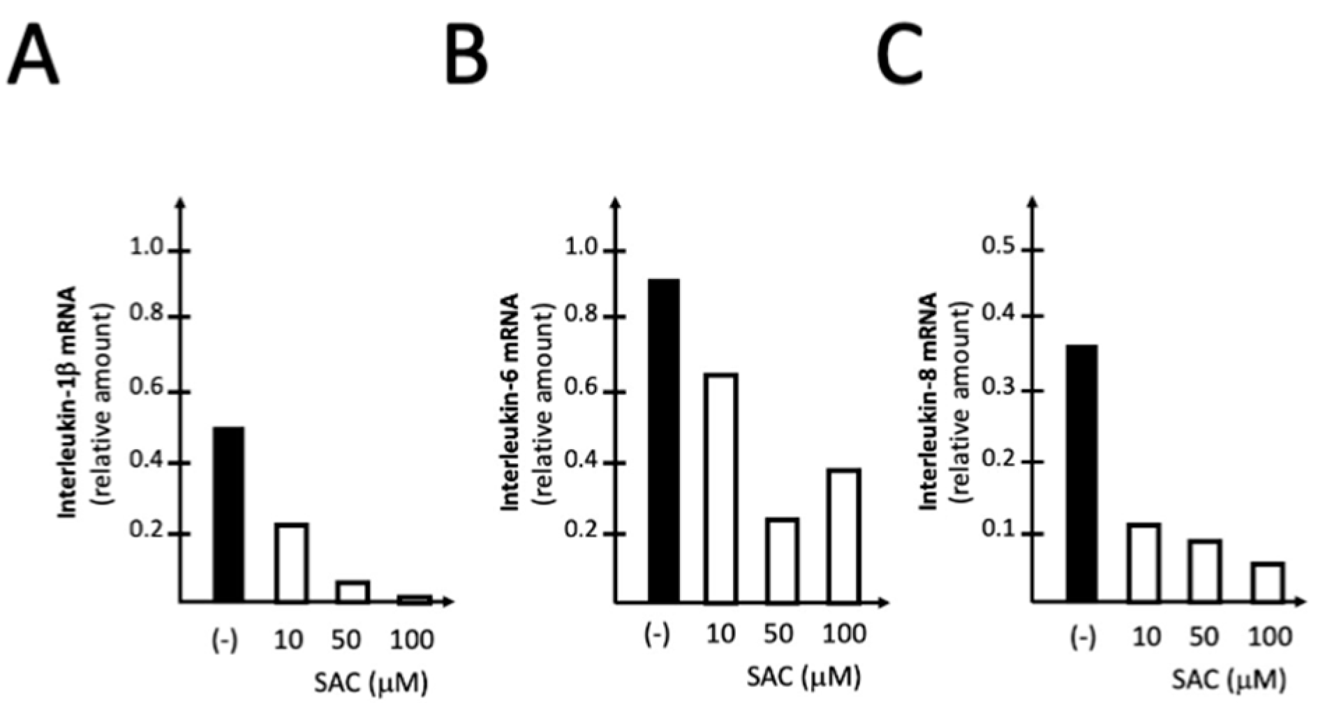 Preprints 138965 g005