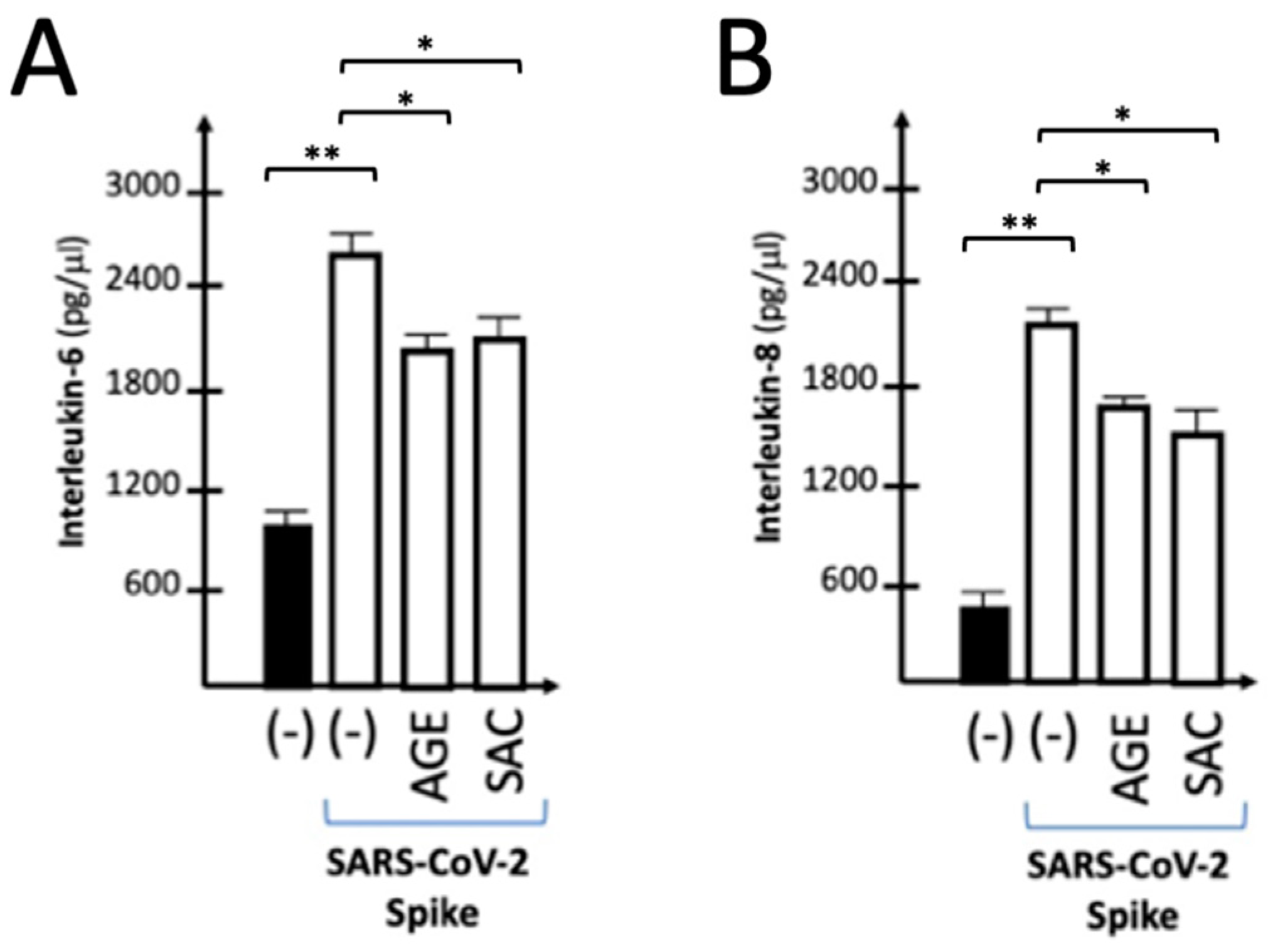 Preprints 138965 g006