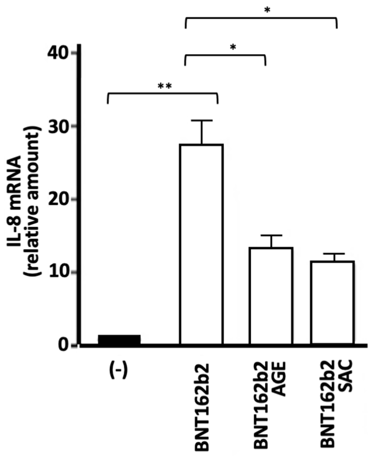 Preprints 138965 g007