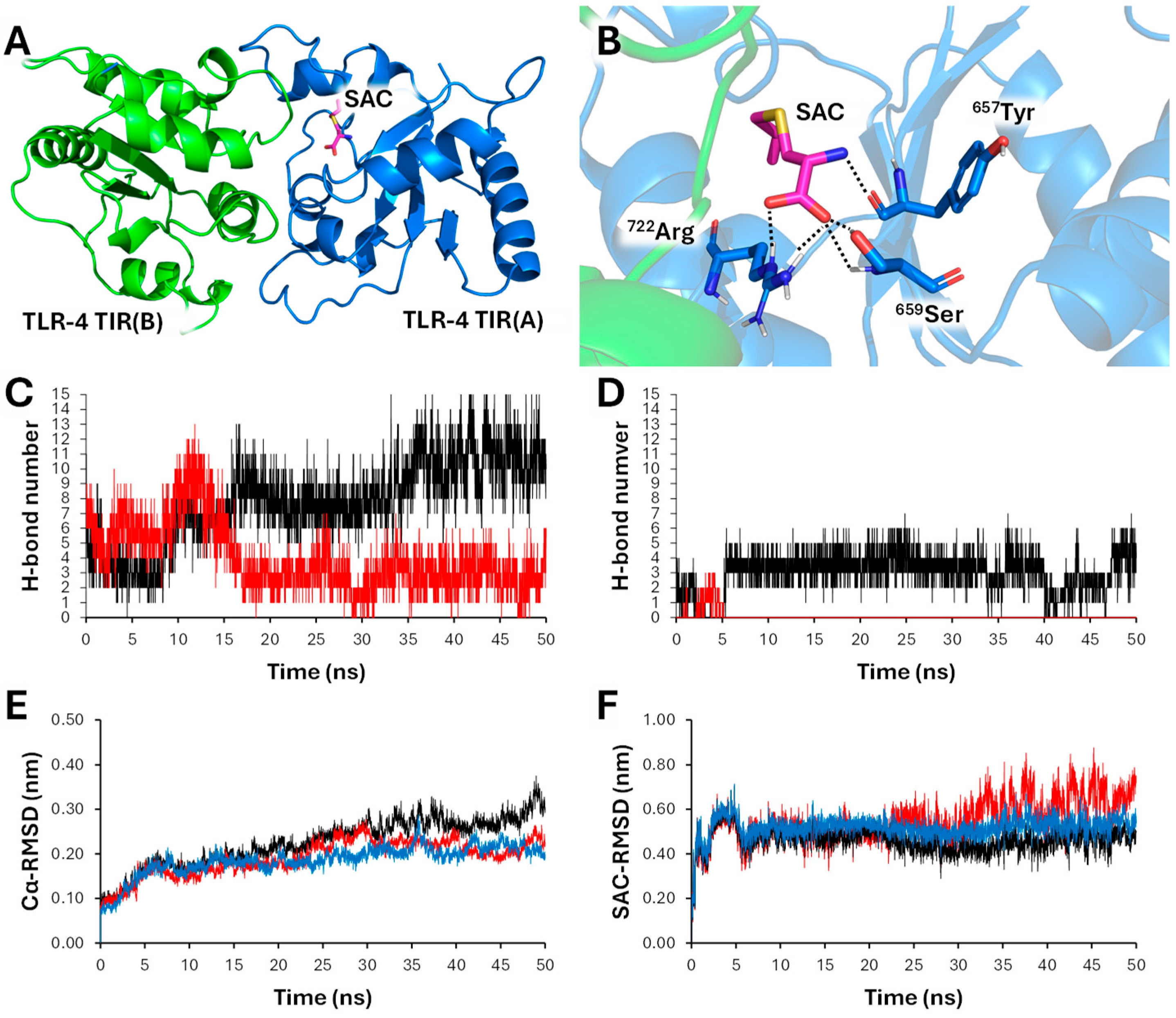 Preprints 138965 g008