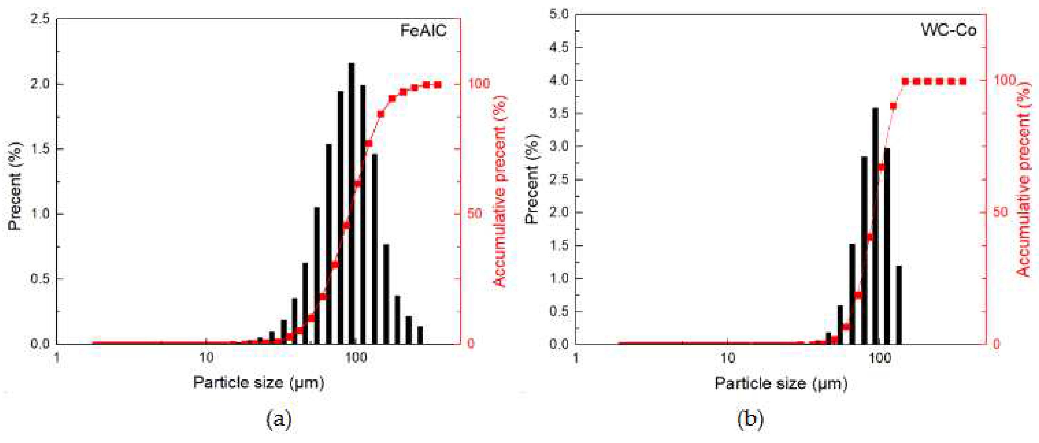 Preprints 93529 g003