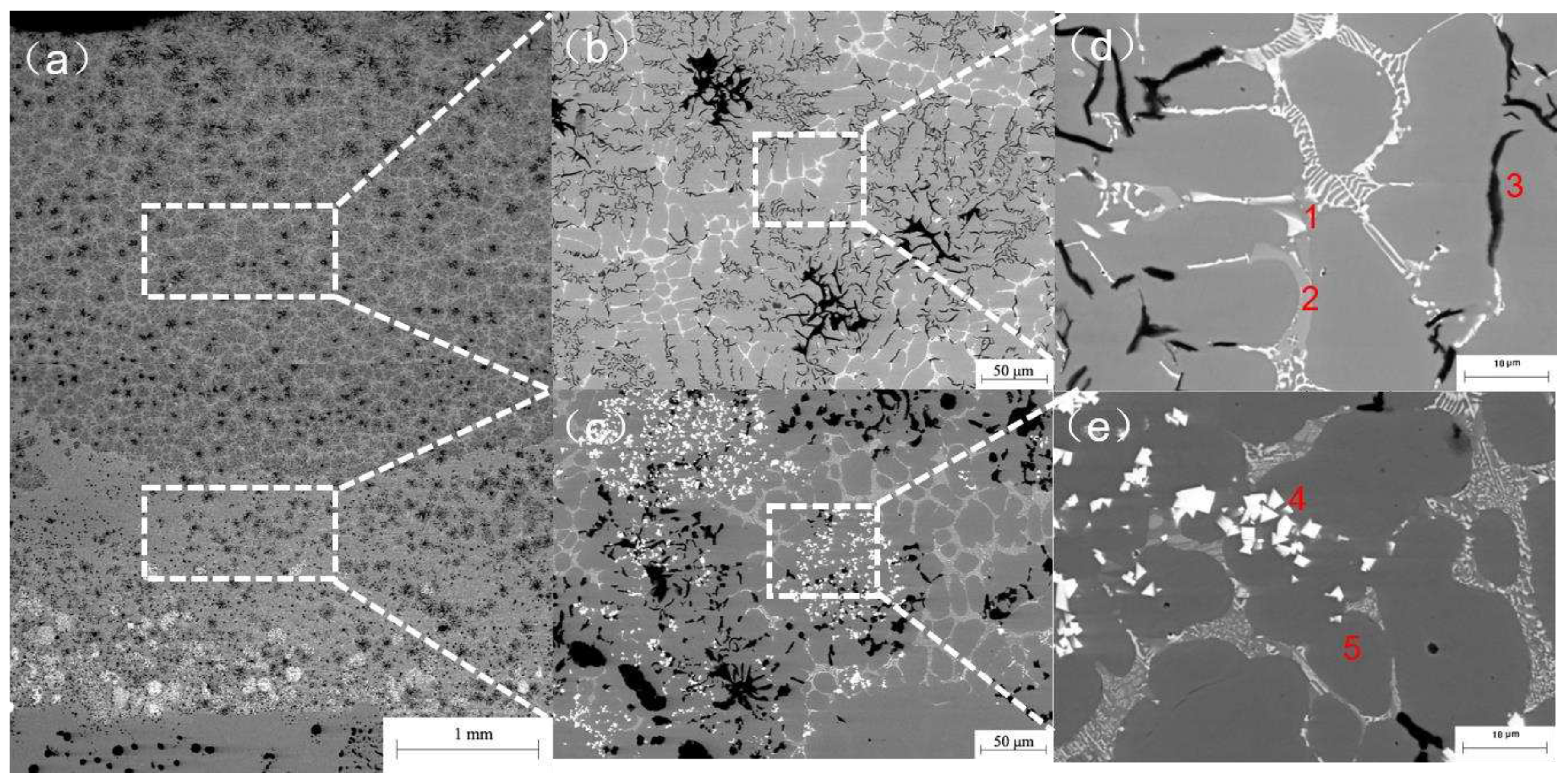 Preprints 93529 g005