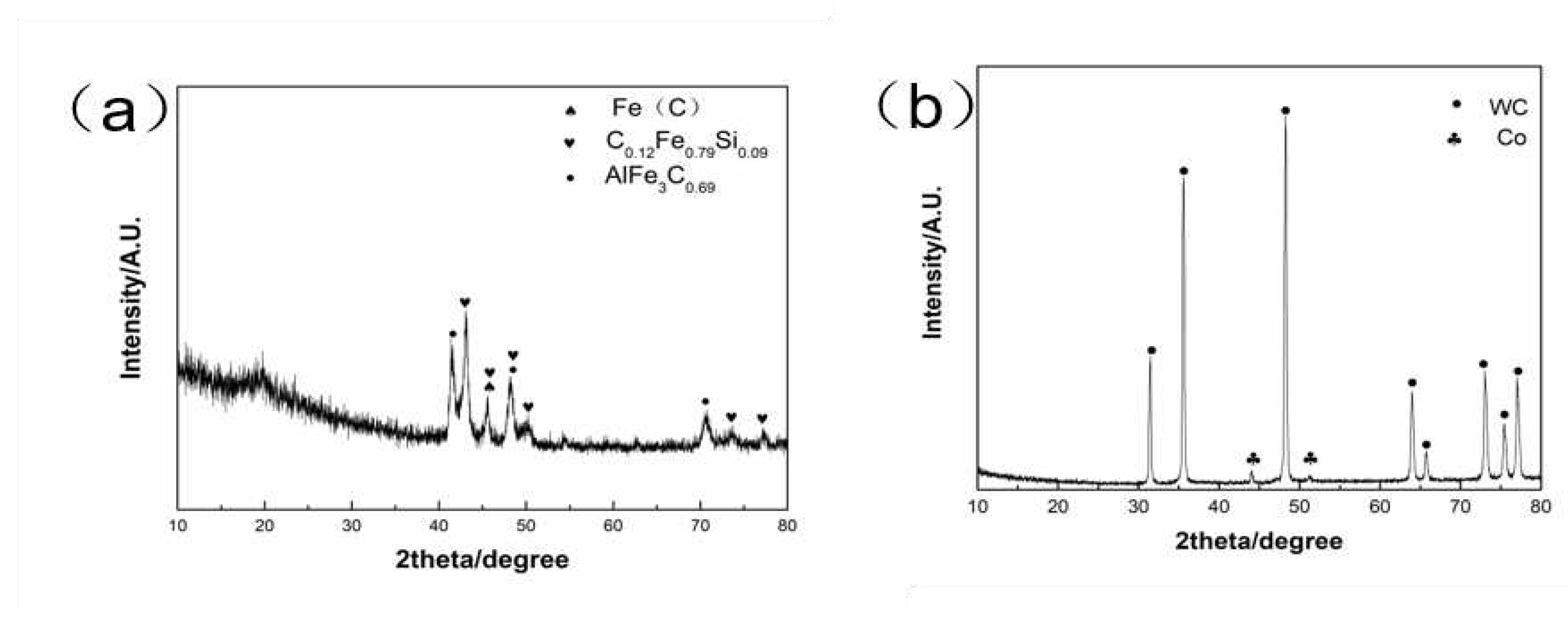 Preprints 93529 g007