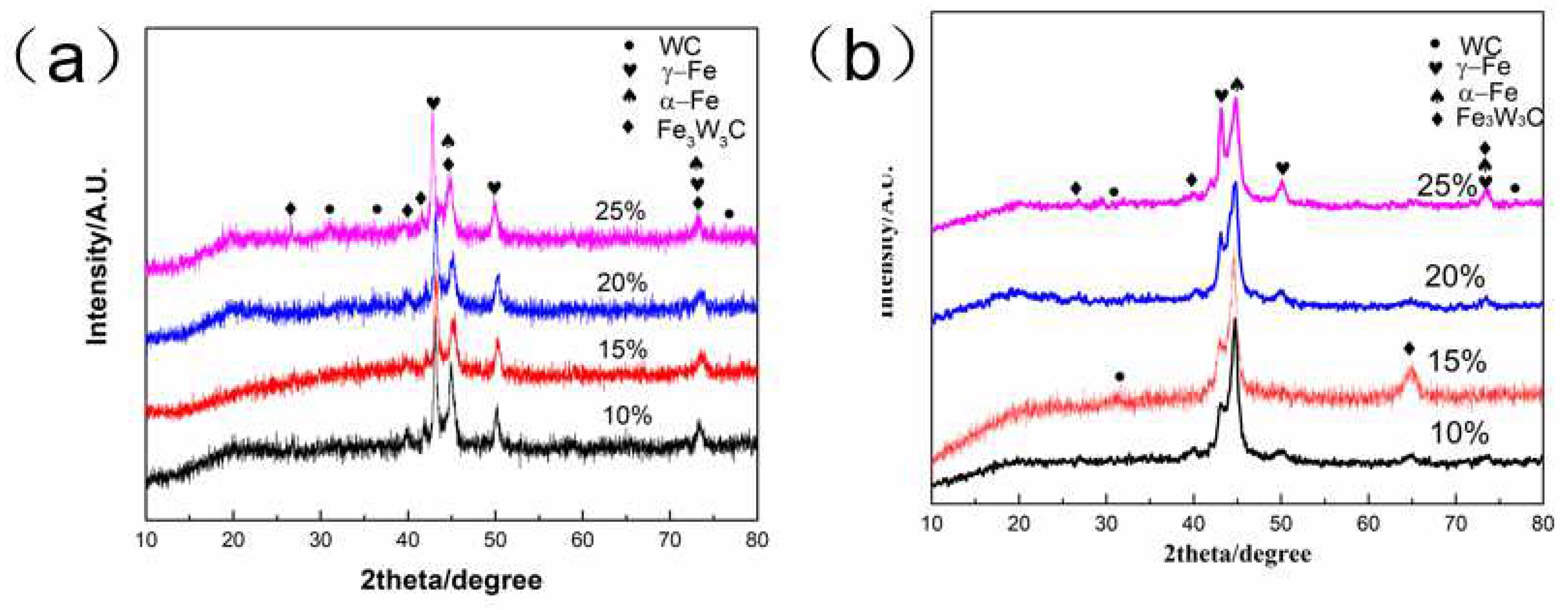 Preprints 93529 g008