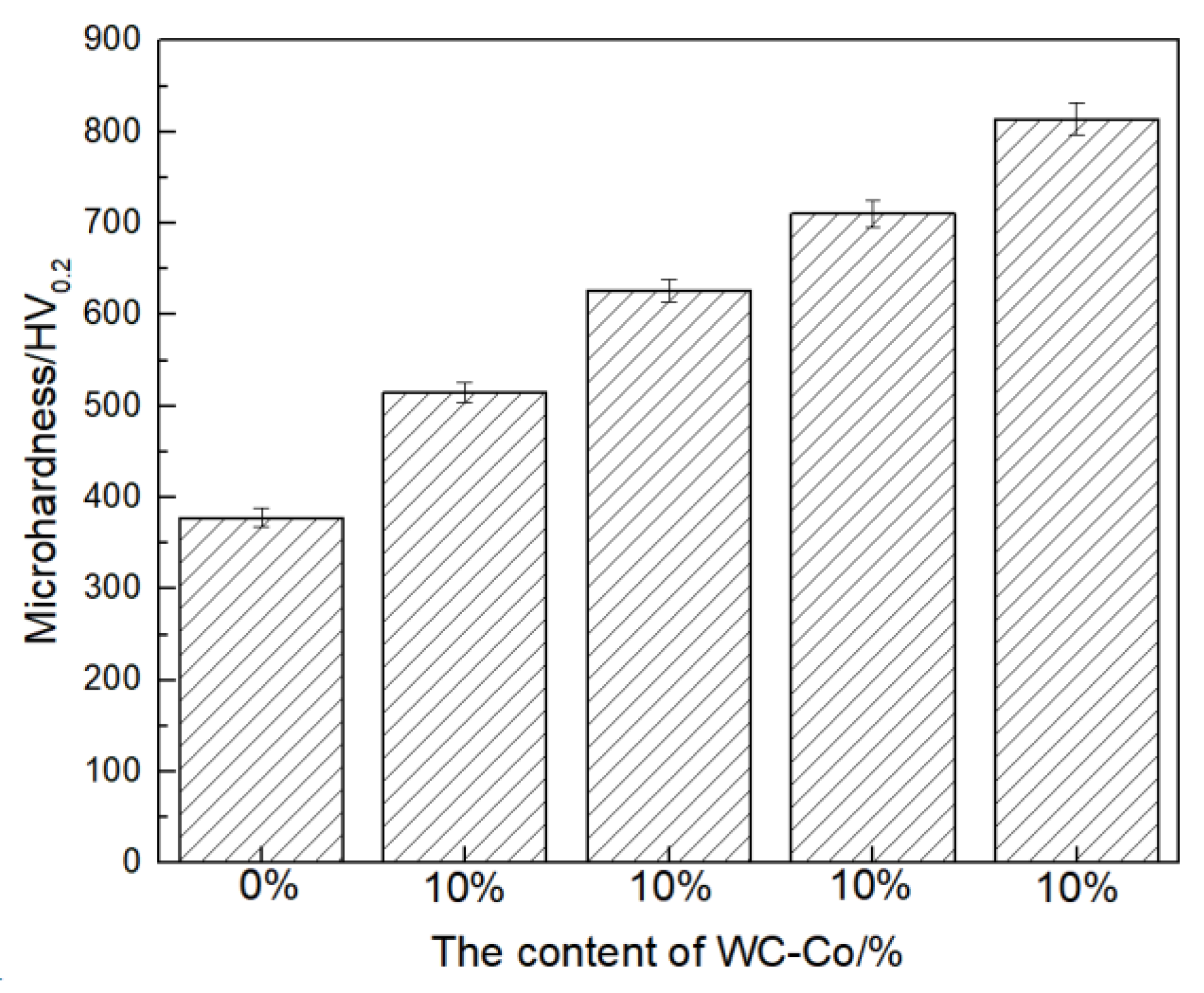 Preprints 93529 g009