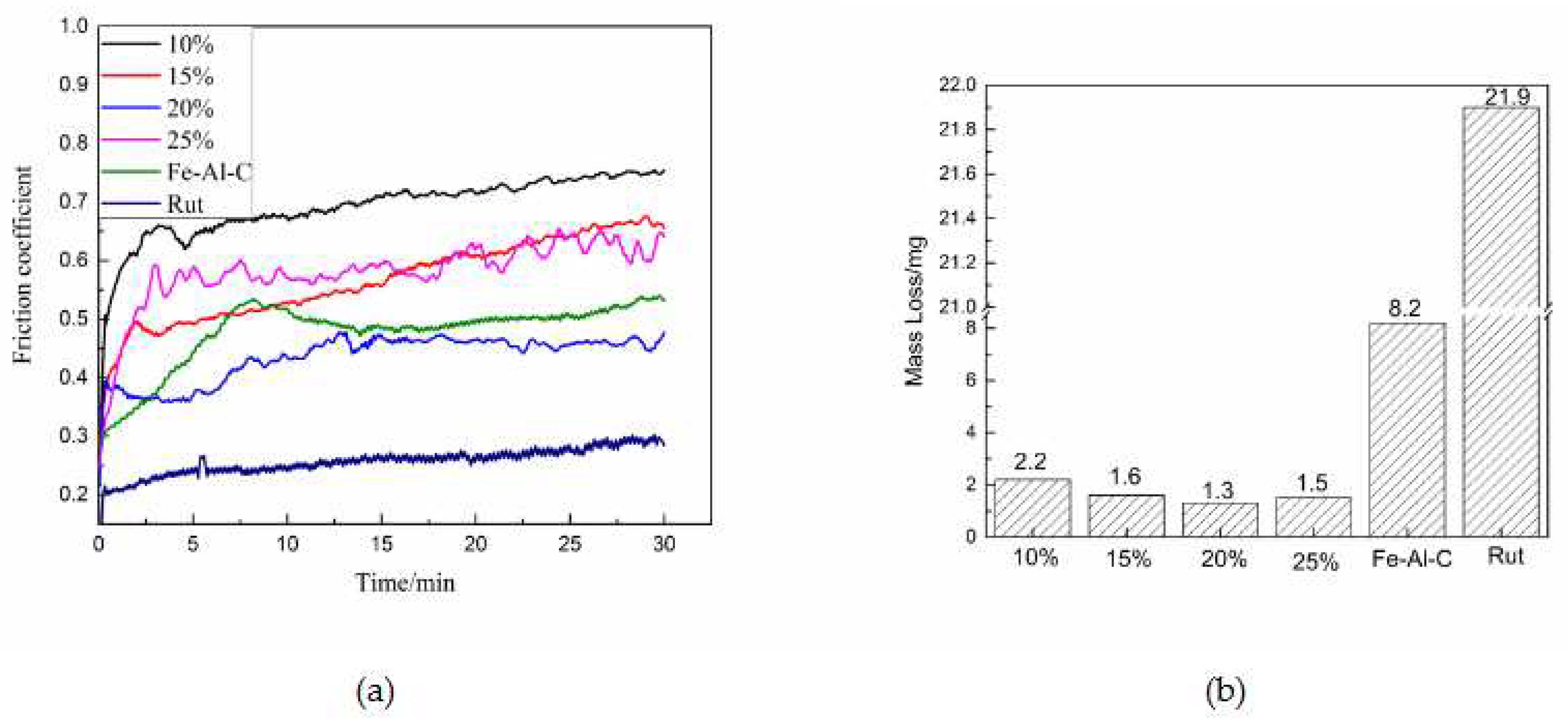 Preprints 93529 g010