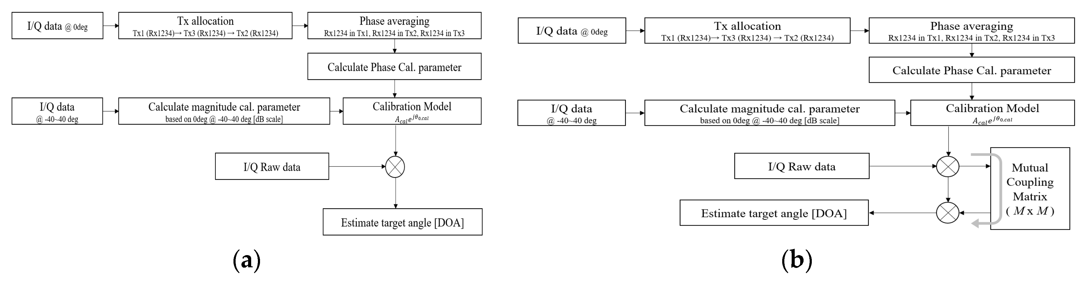 Preprints 141347 g002