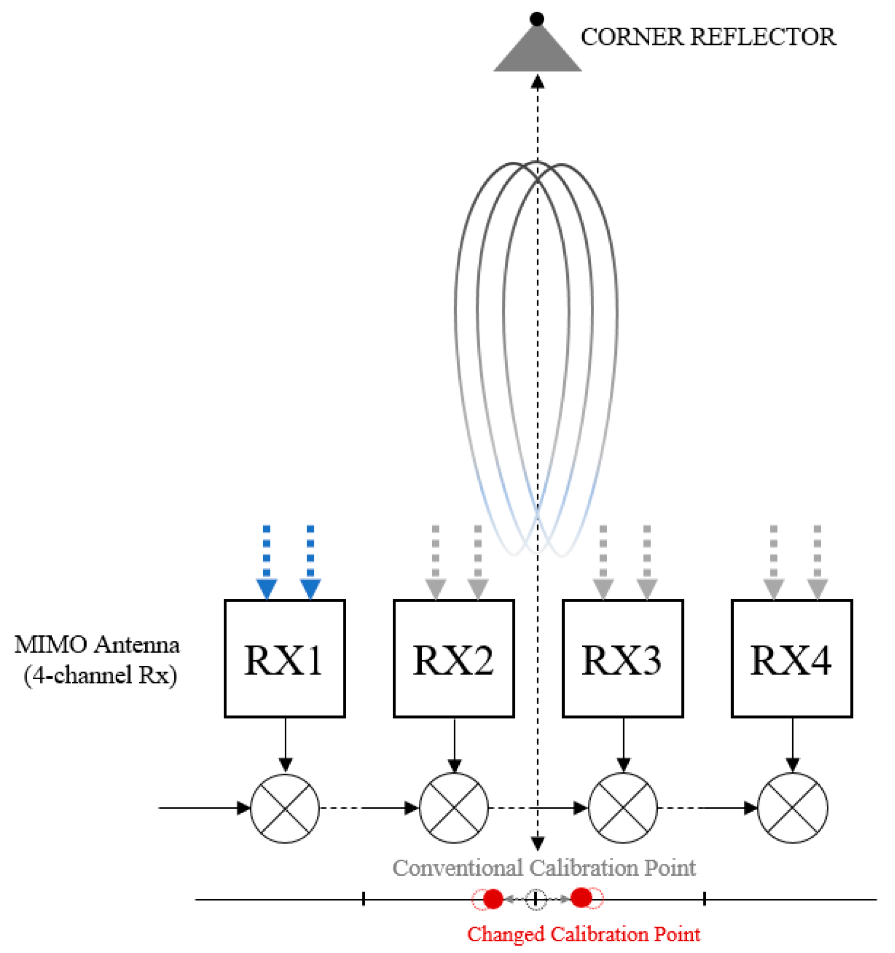 Preprints 141347 g003