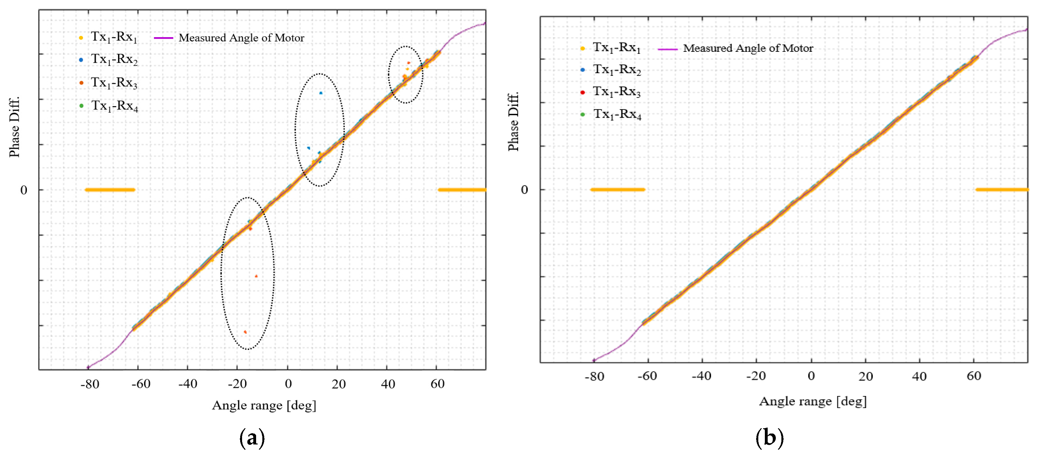 Preprints 141347 g005