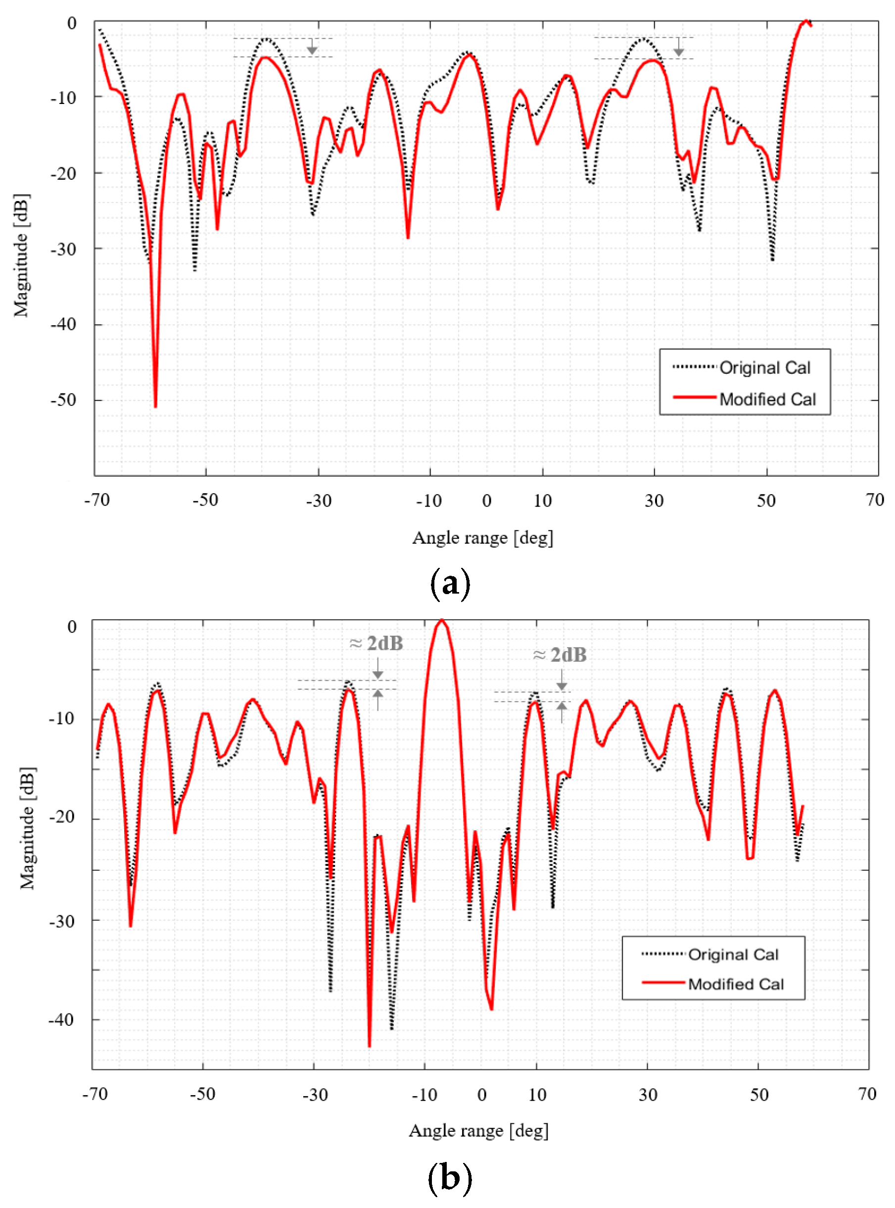 Preprints 141347 g006