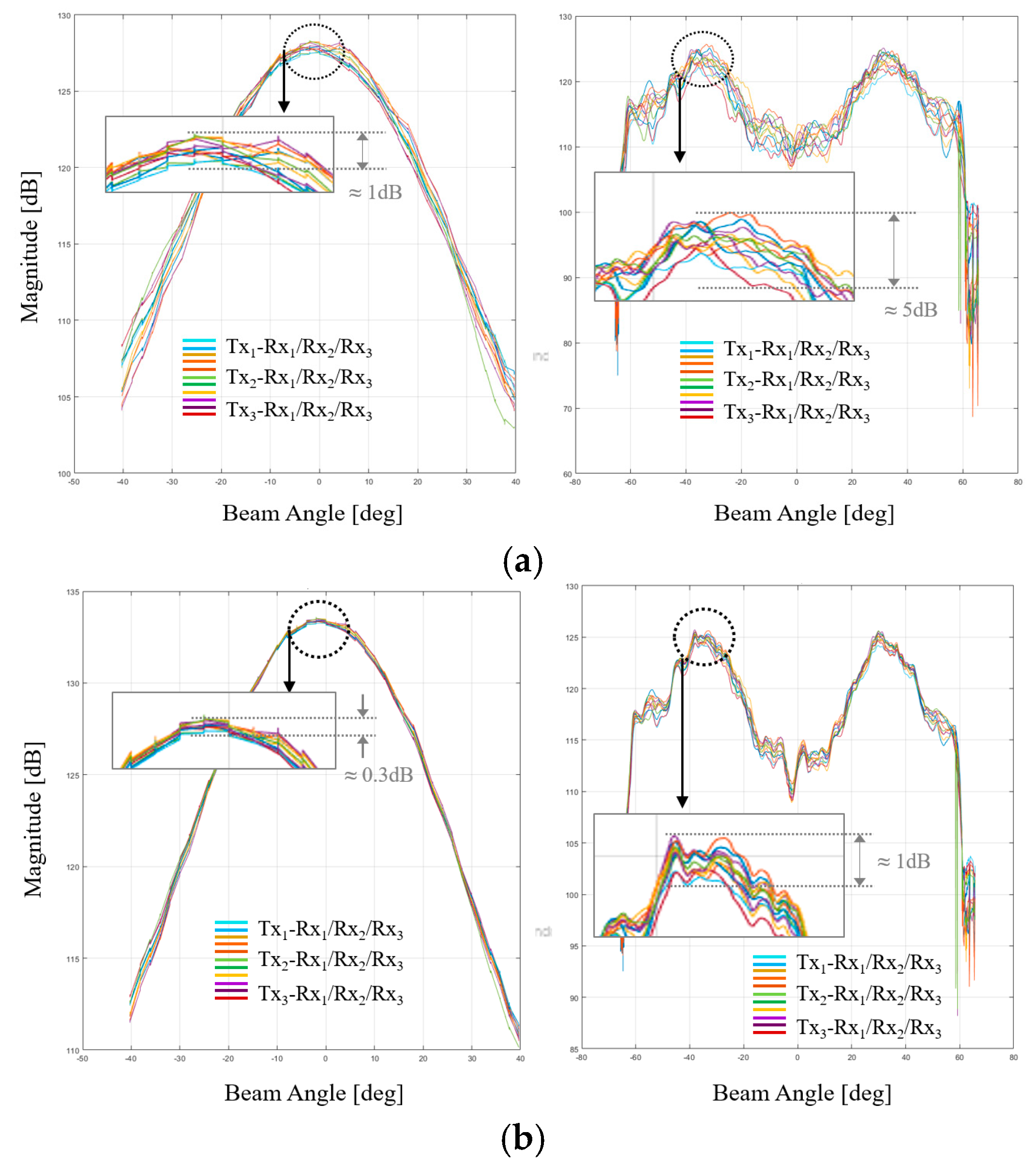 Preprints 141347 g007