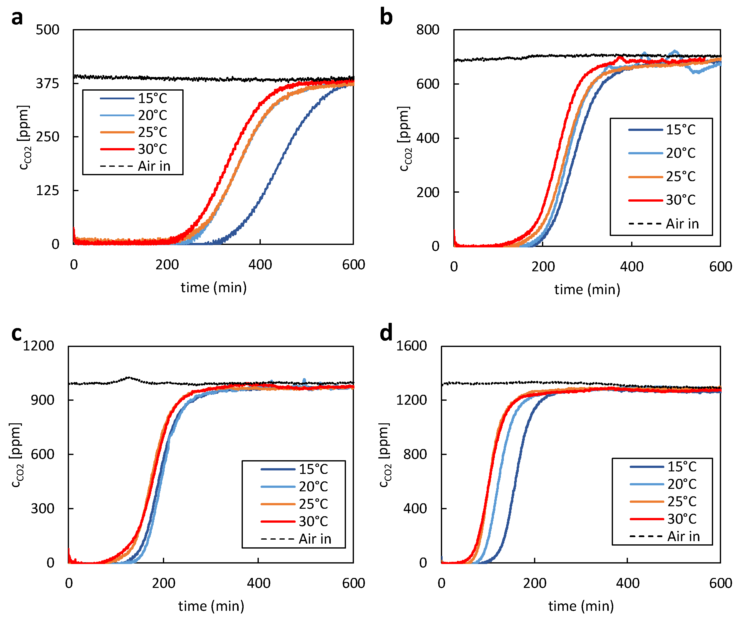 Preprints 105735 g003