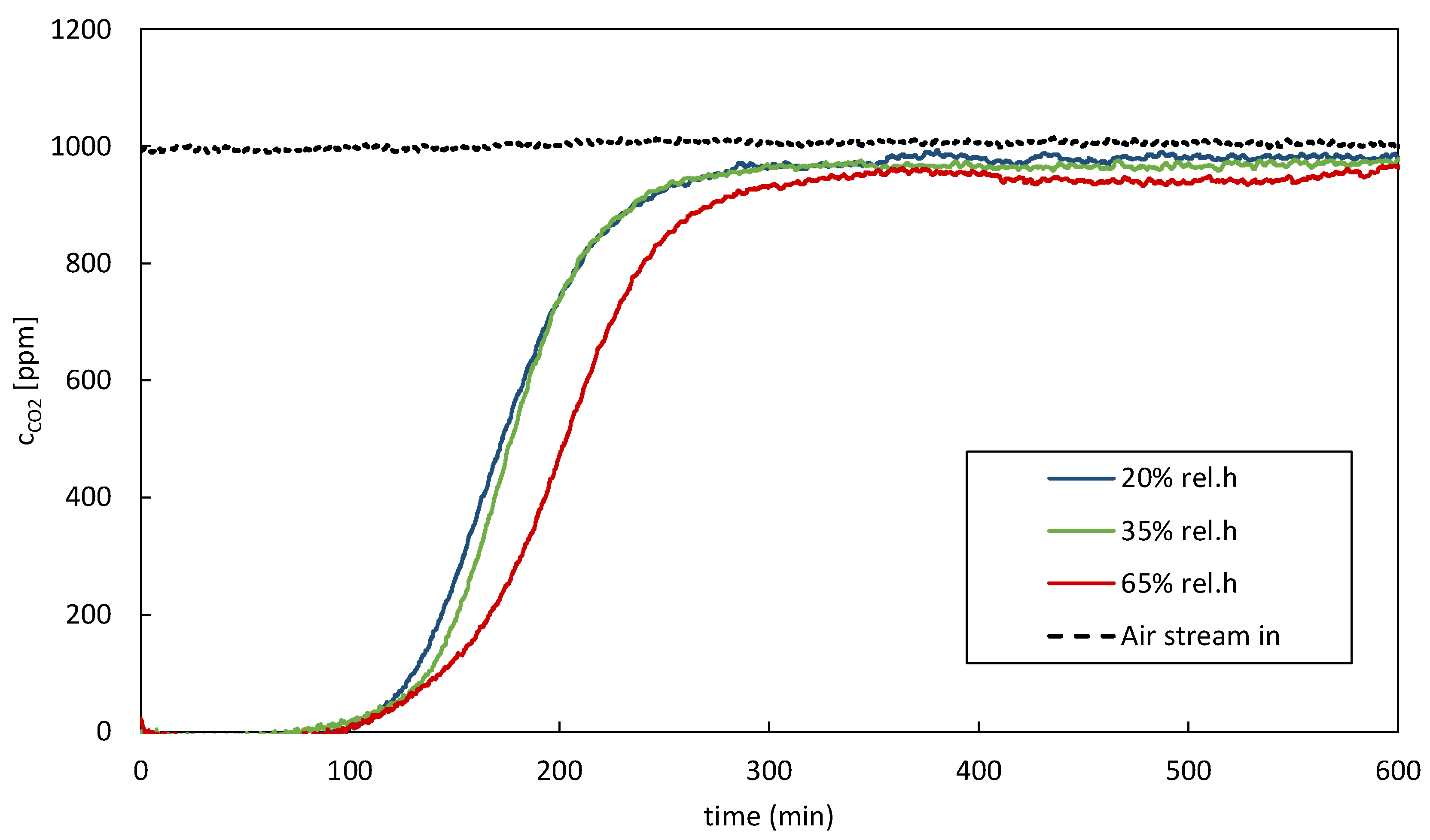 Preprints 105735 g004