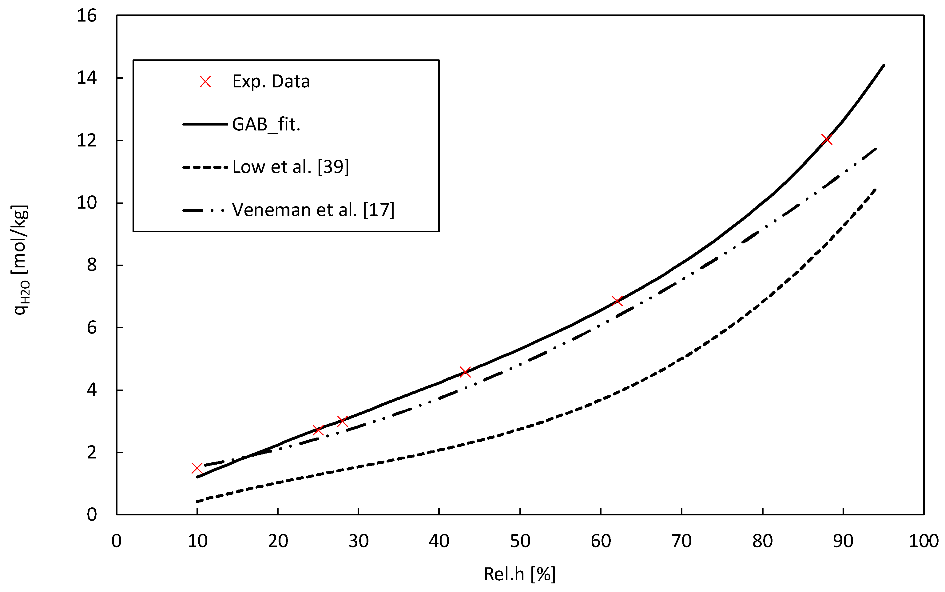 Preprints 105735 g005