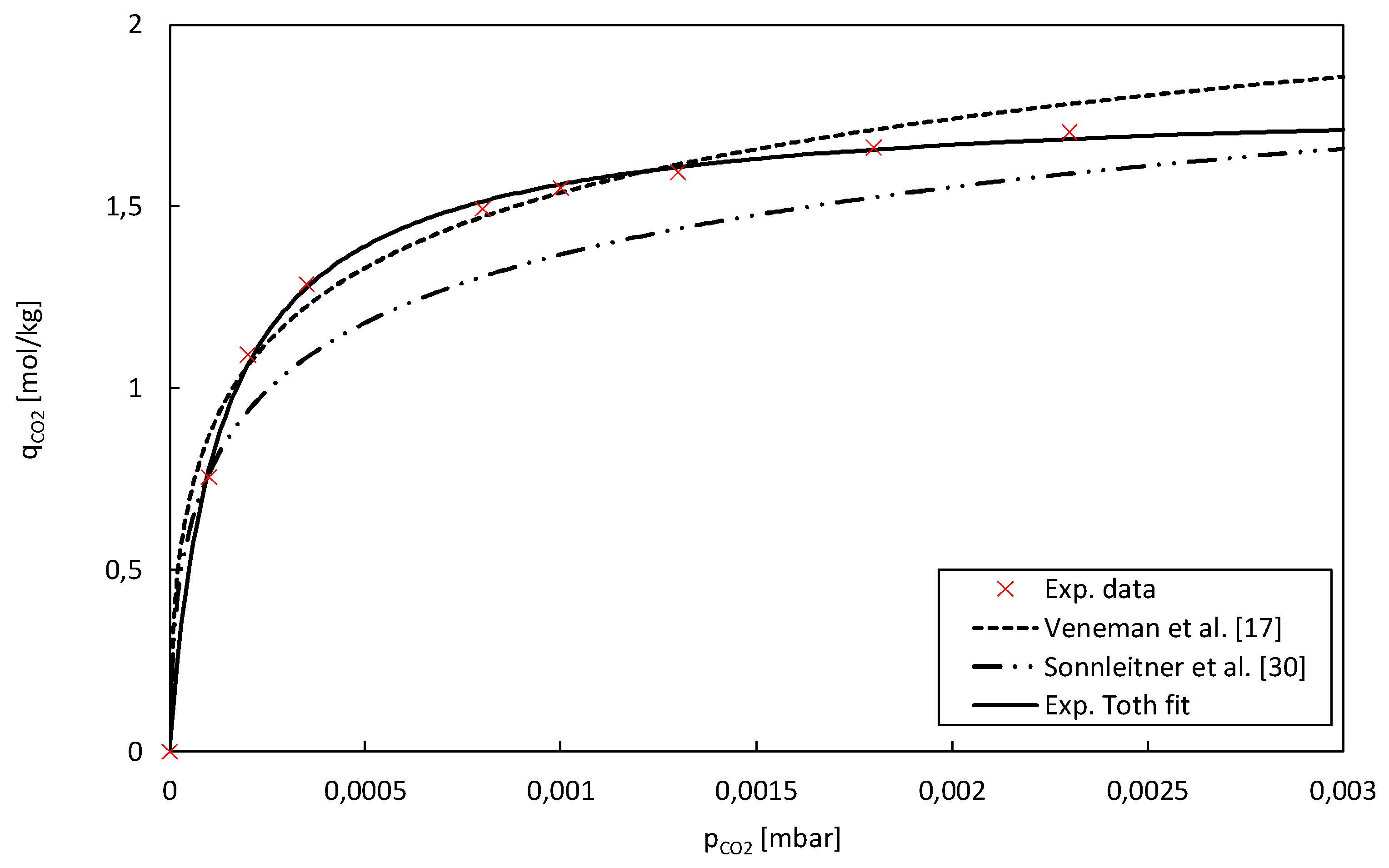 Preprints 105735 g006