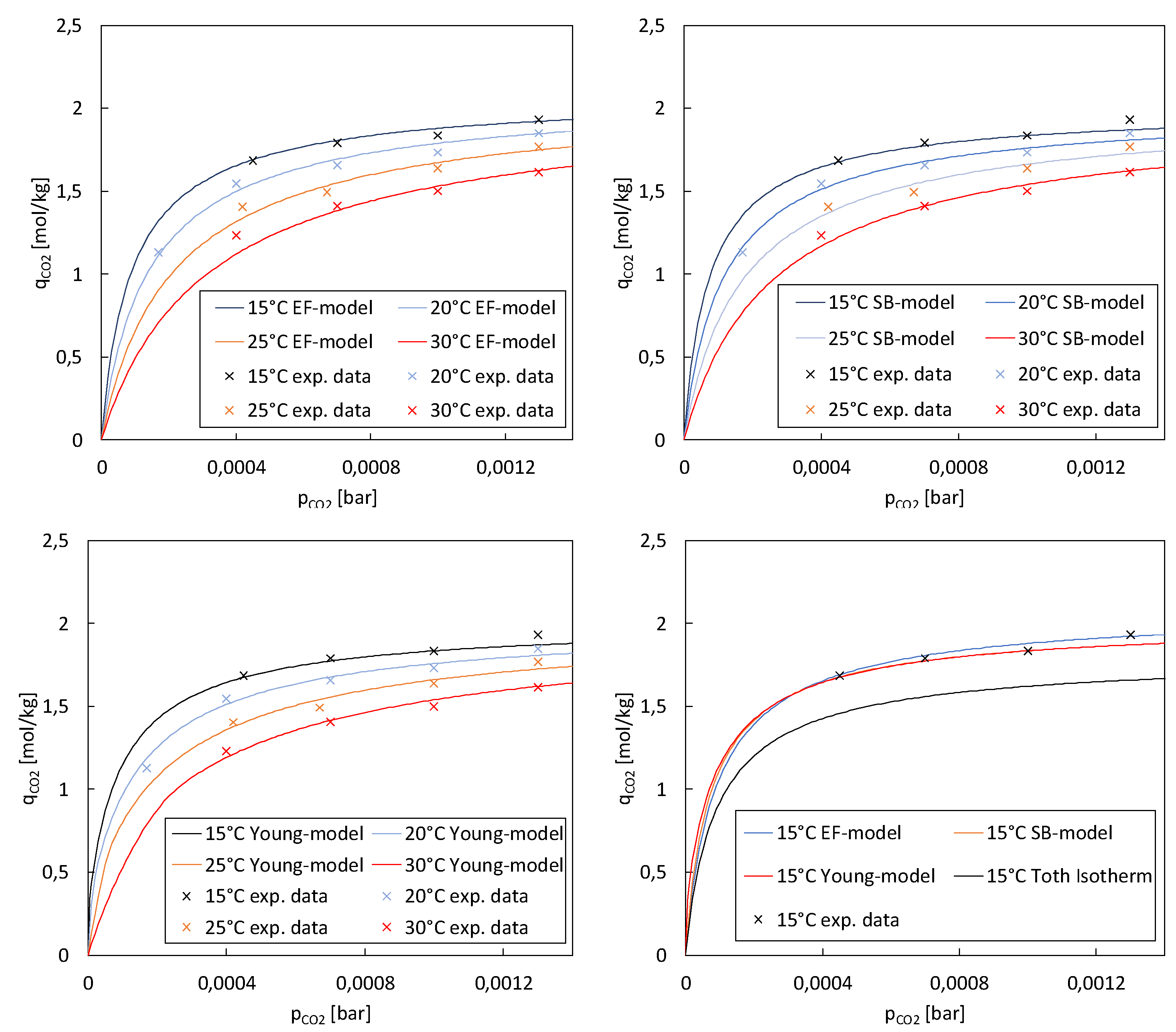 Preprints 105735 g007