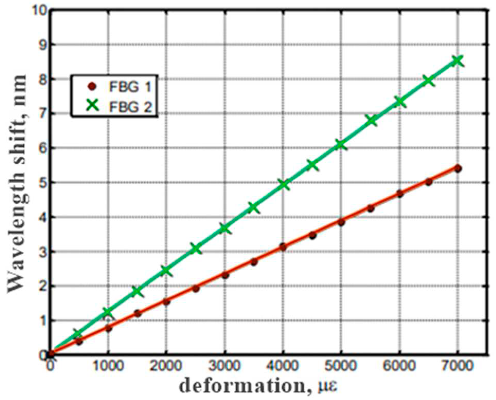 Preprints 72906 g007