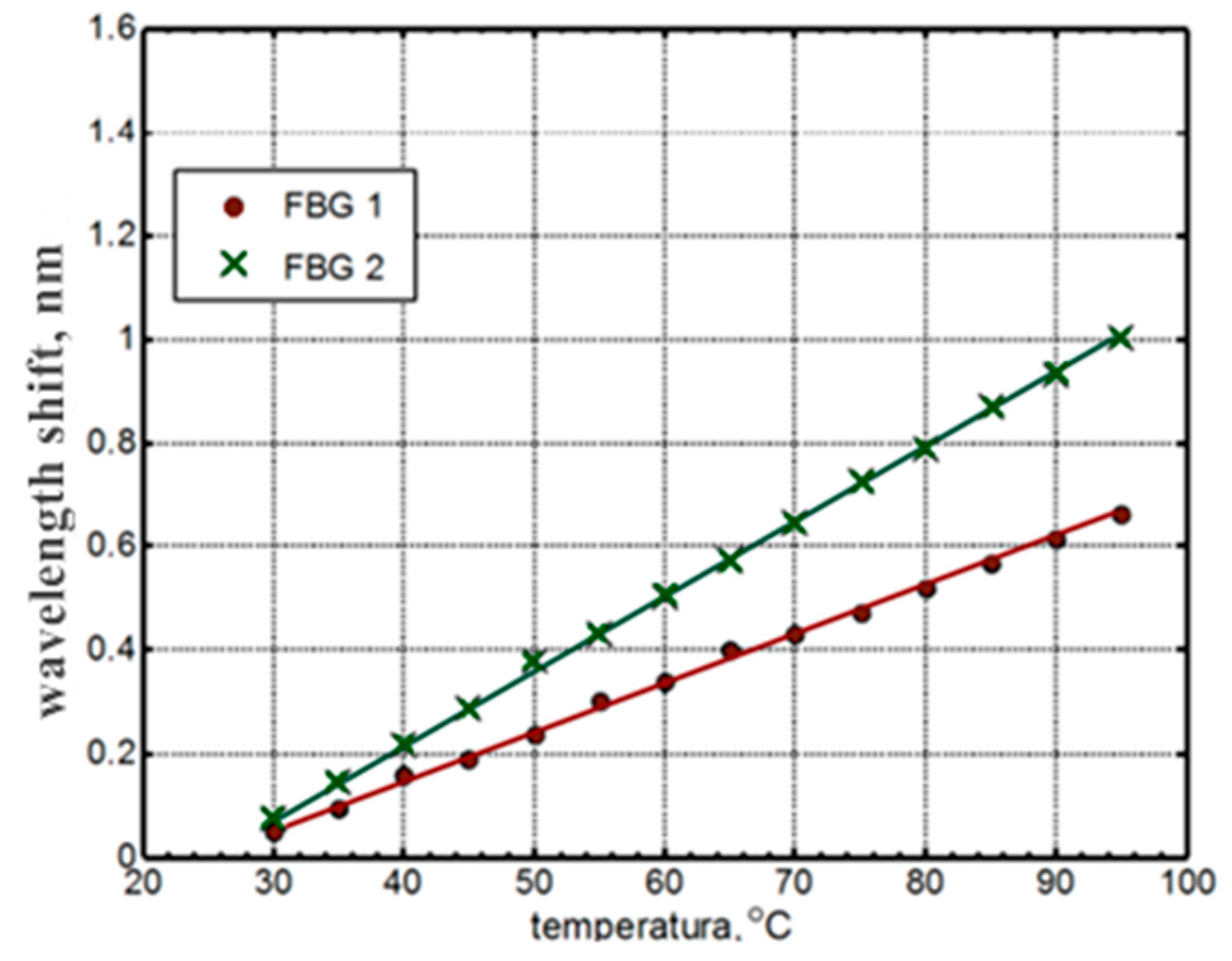 Preprints 72906 g008