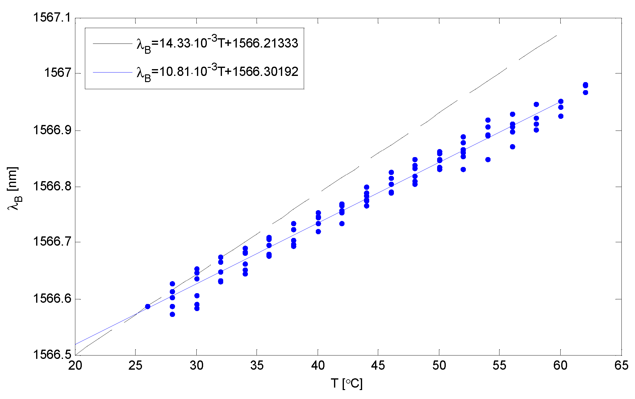 Preprints 72906 g011