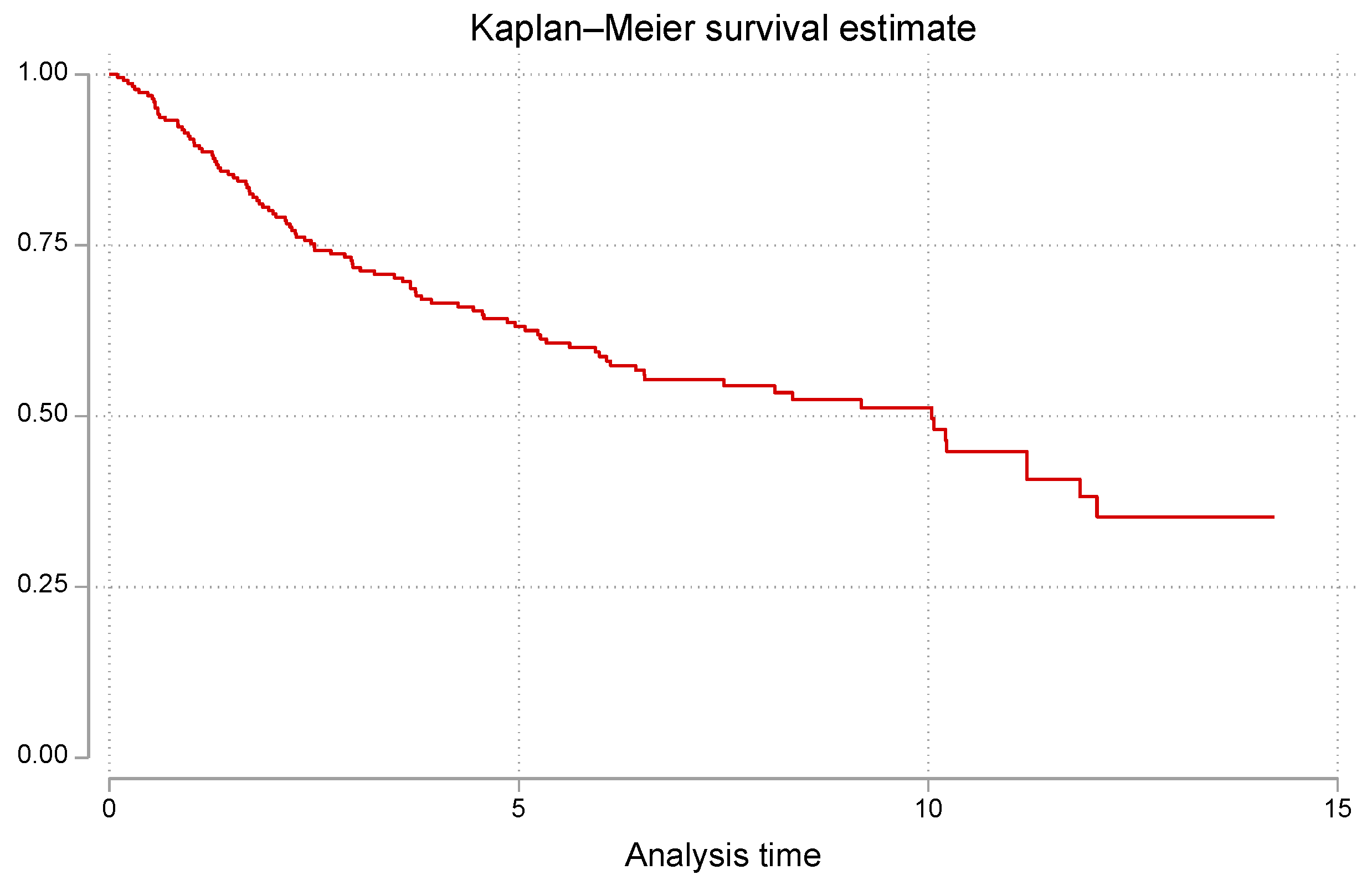 Preprints 97026 g002