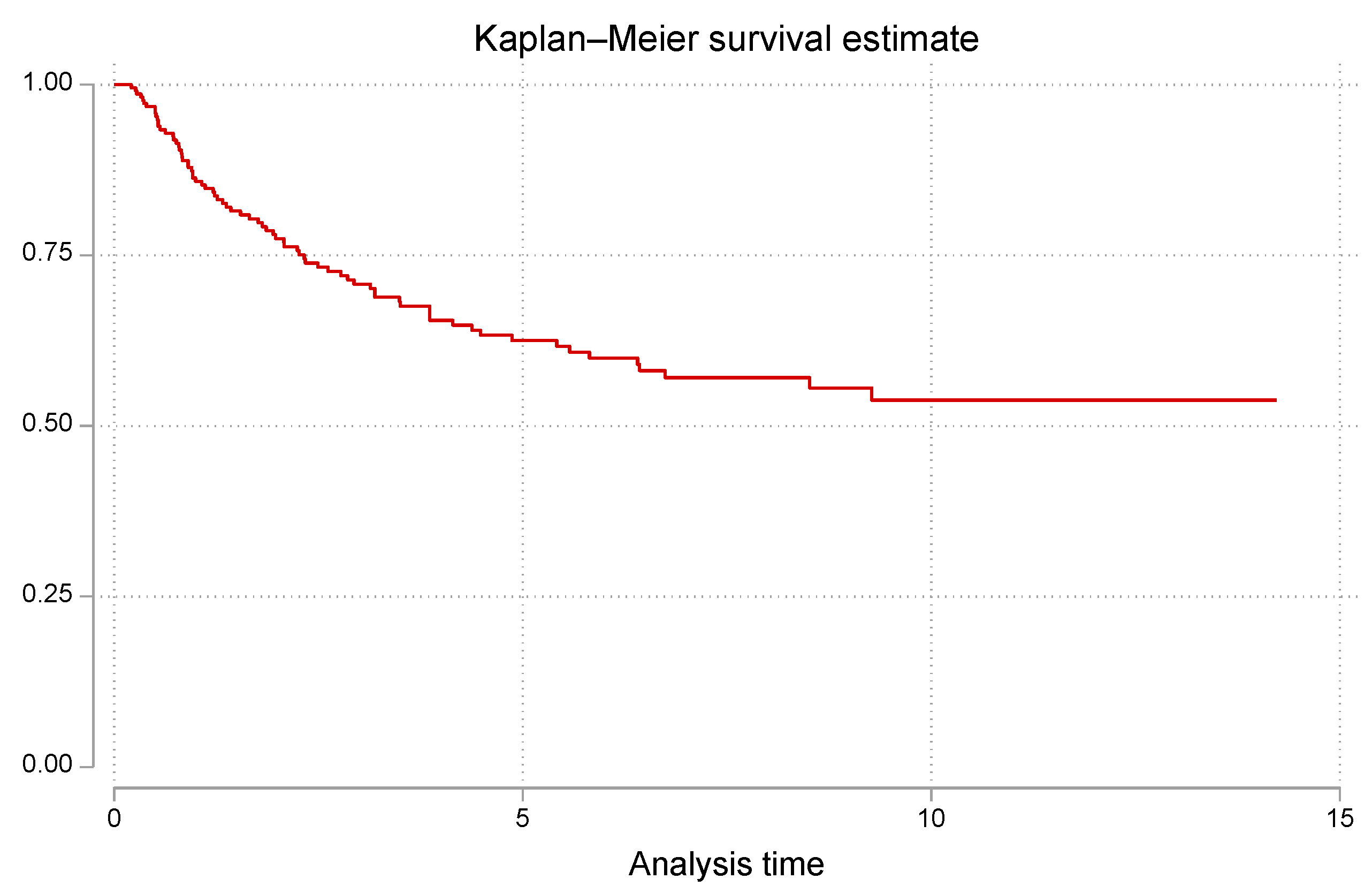 Preprints 97026 g003