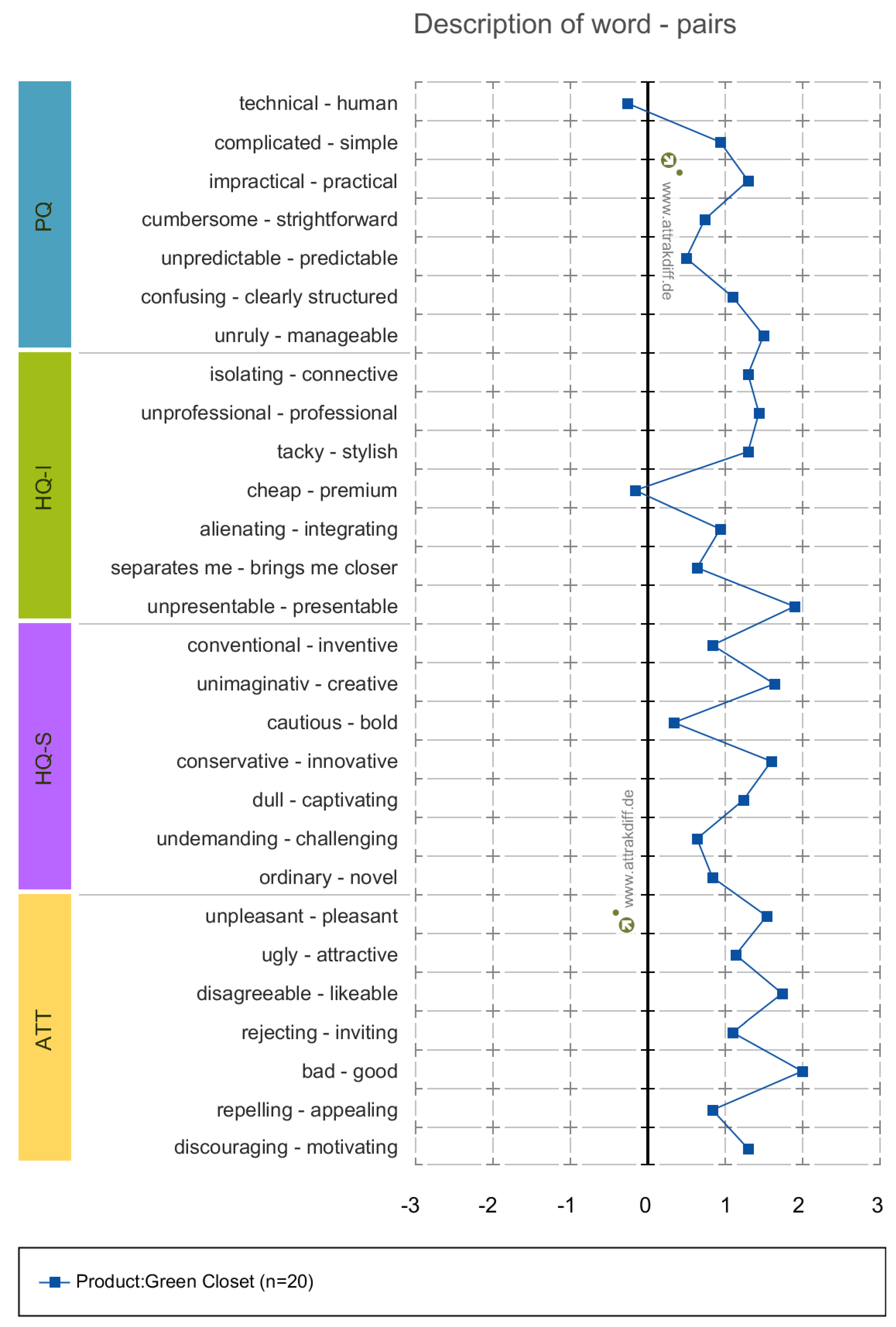 Preprints 68389 g007