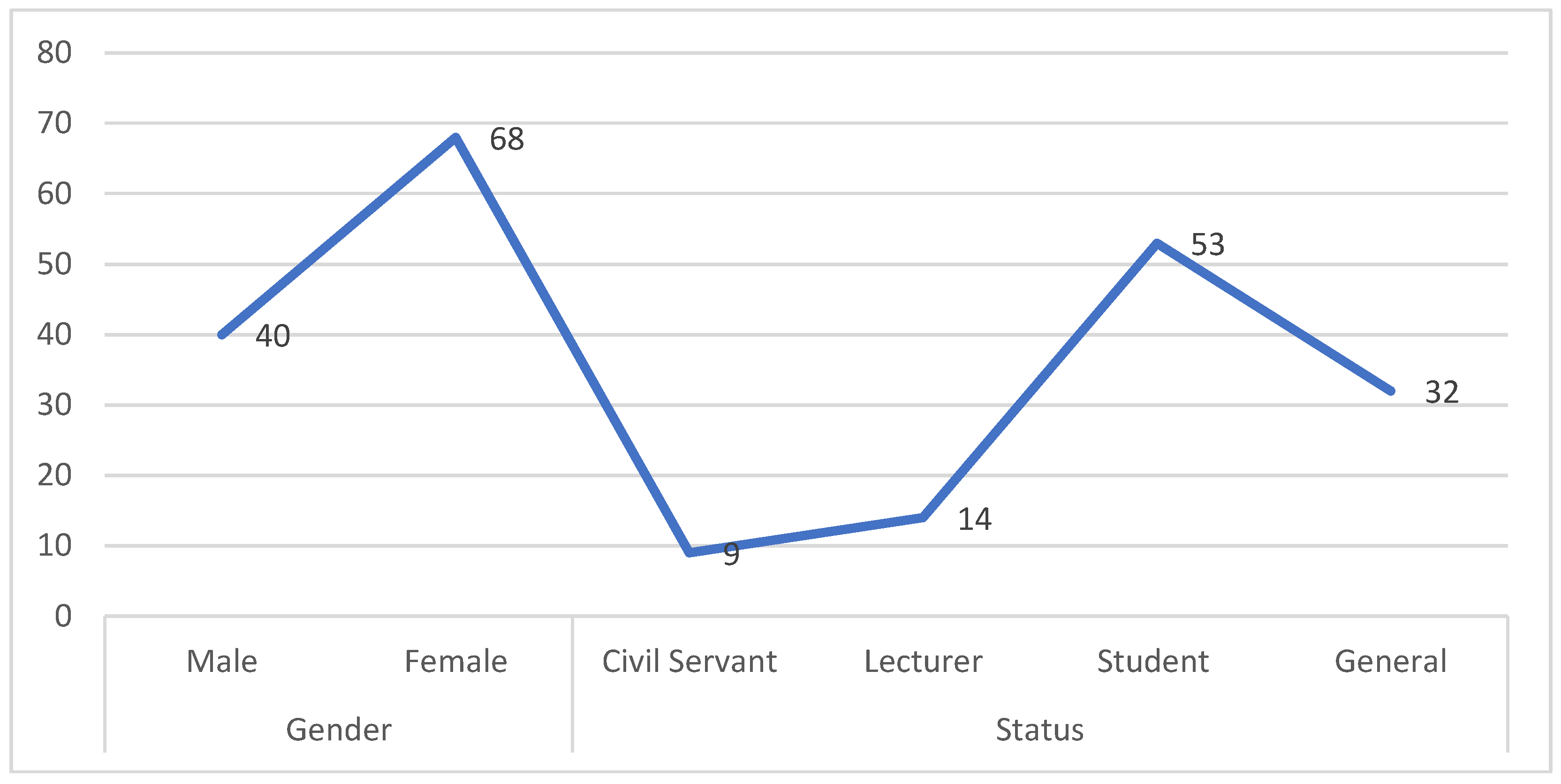 Preprints 143462 g002