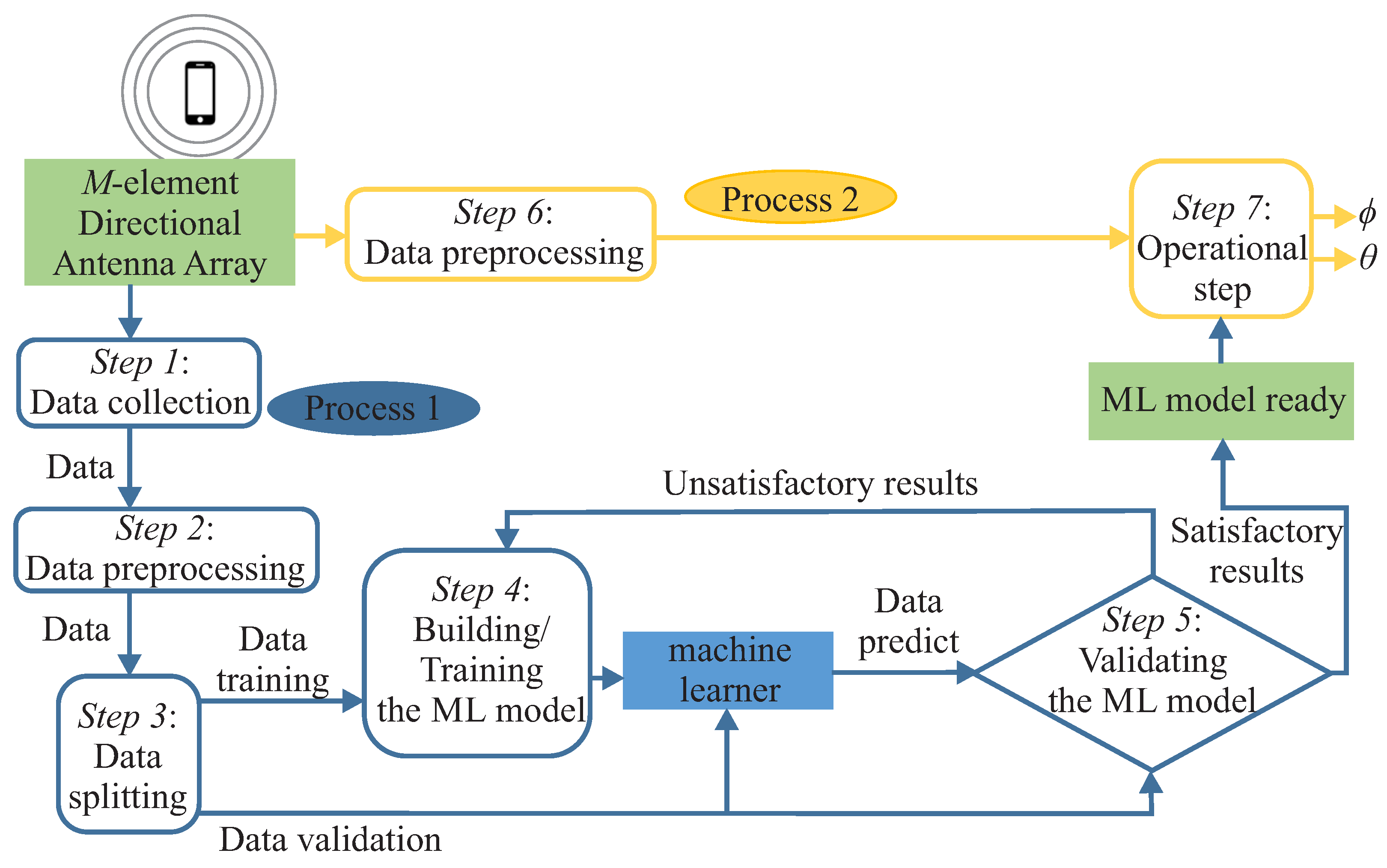 Preprints 79307 g002