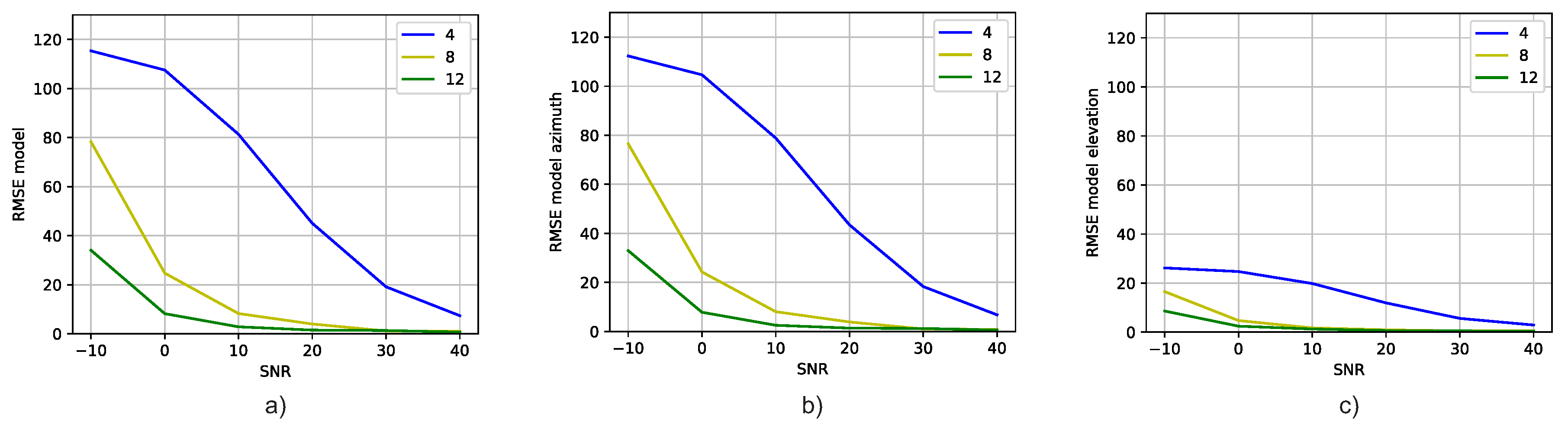 Preprints 79307 g003