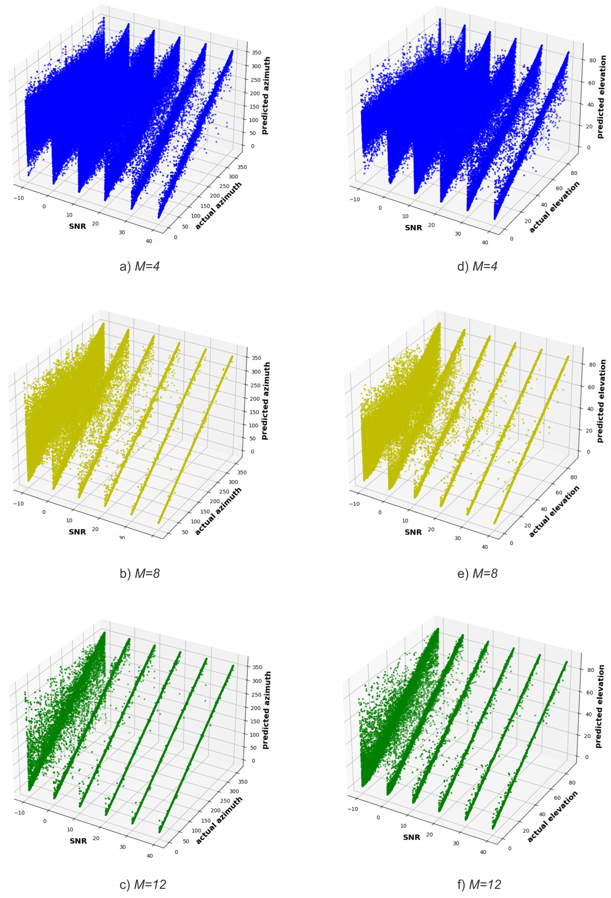 Preprints 79307 g004