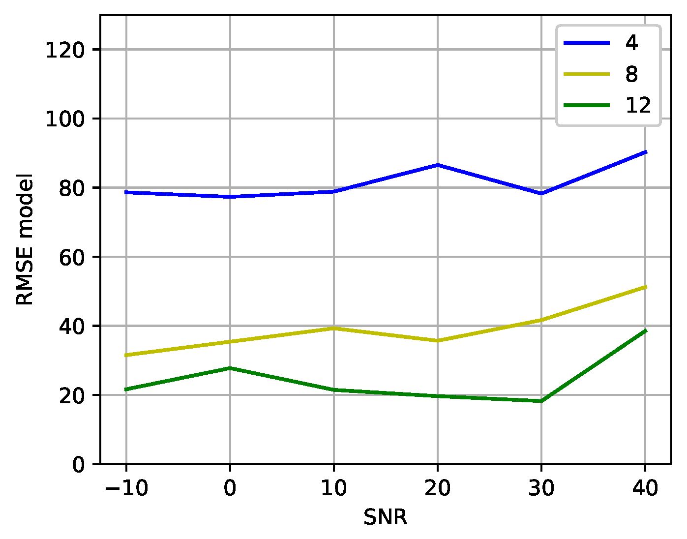 Preprints 79307 g005