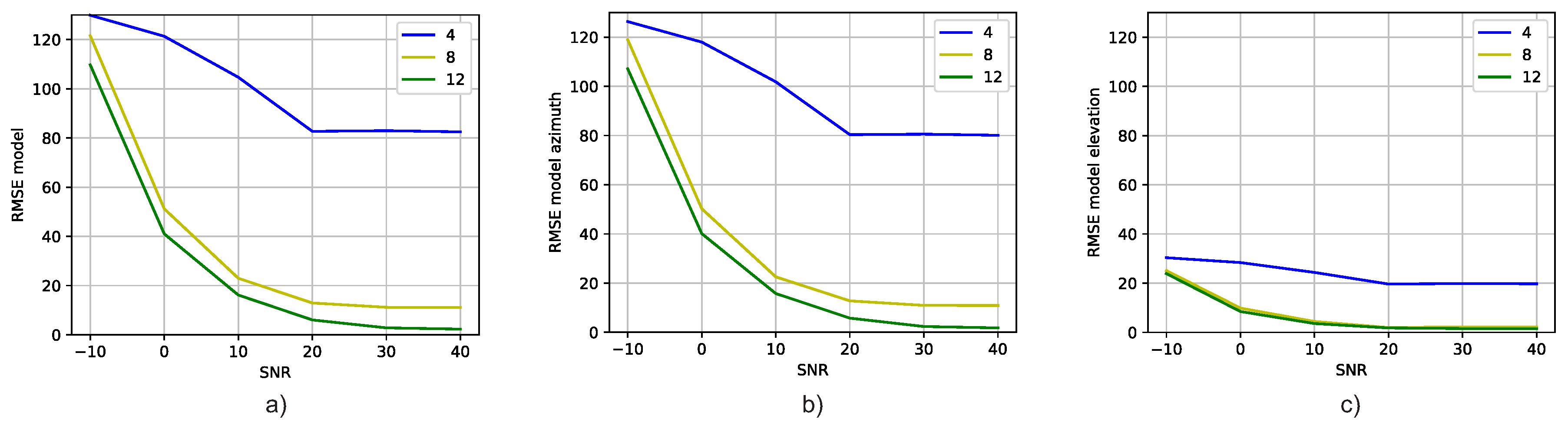 Preprints 79307 g006