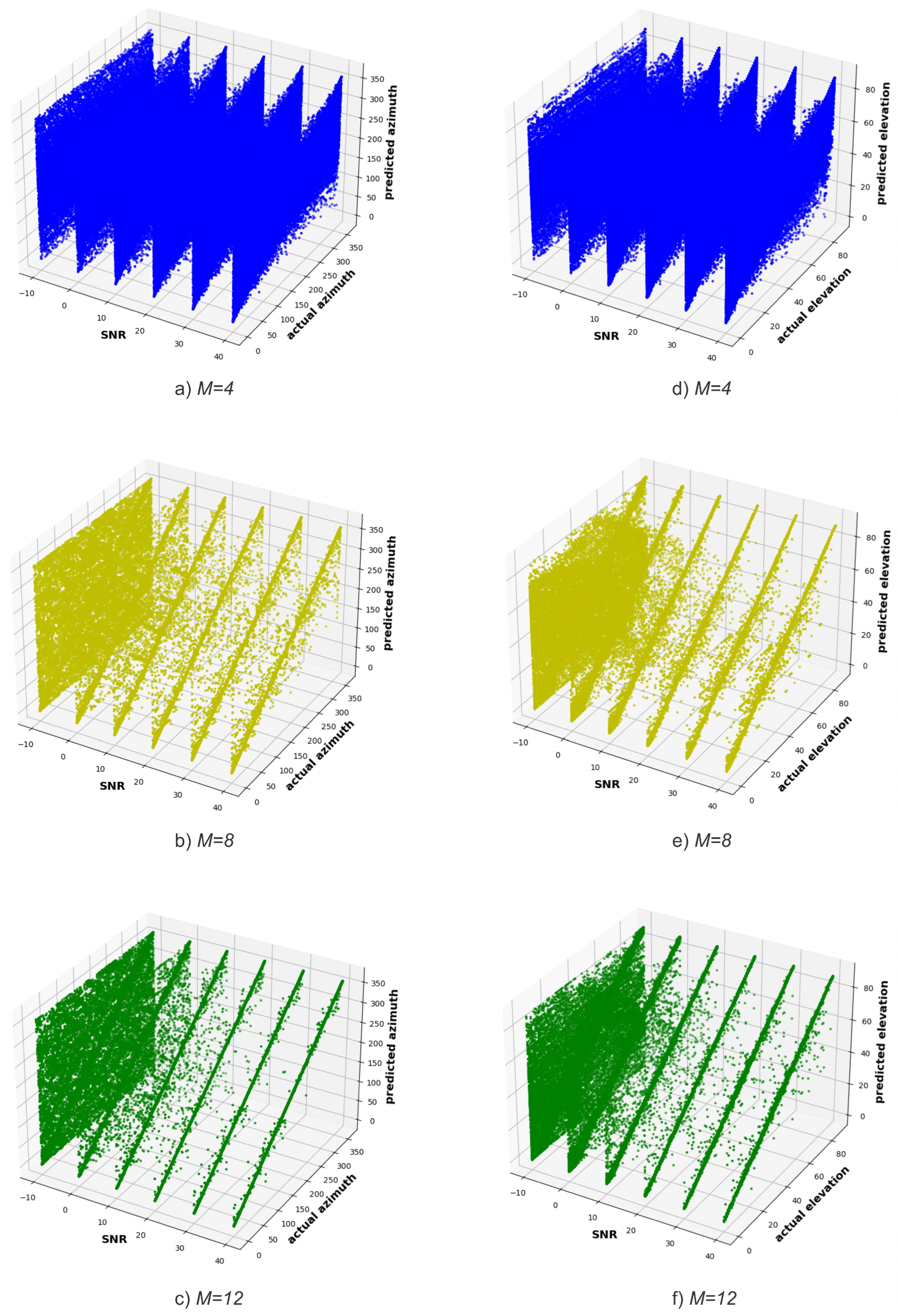 Preprints 79307 g007