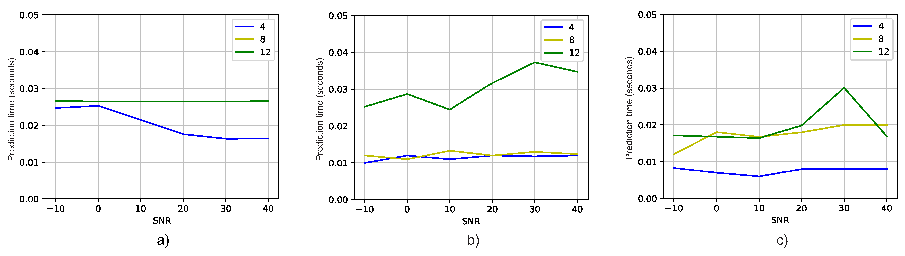 Preprints 79307 g009