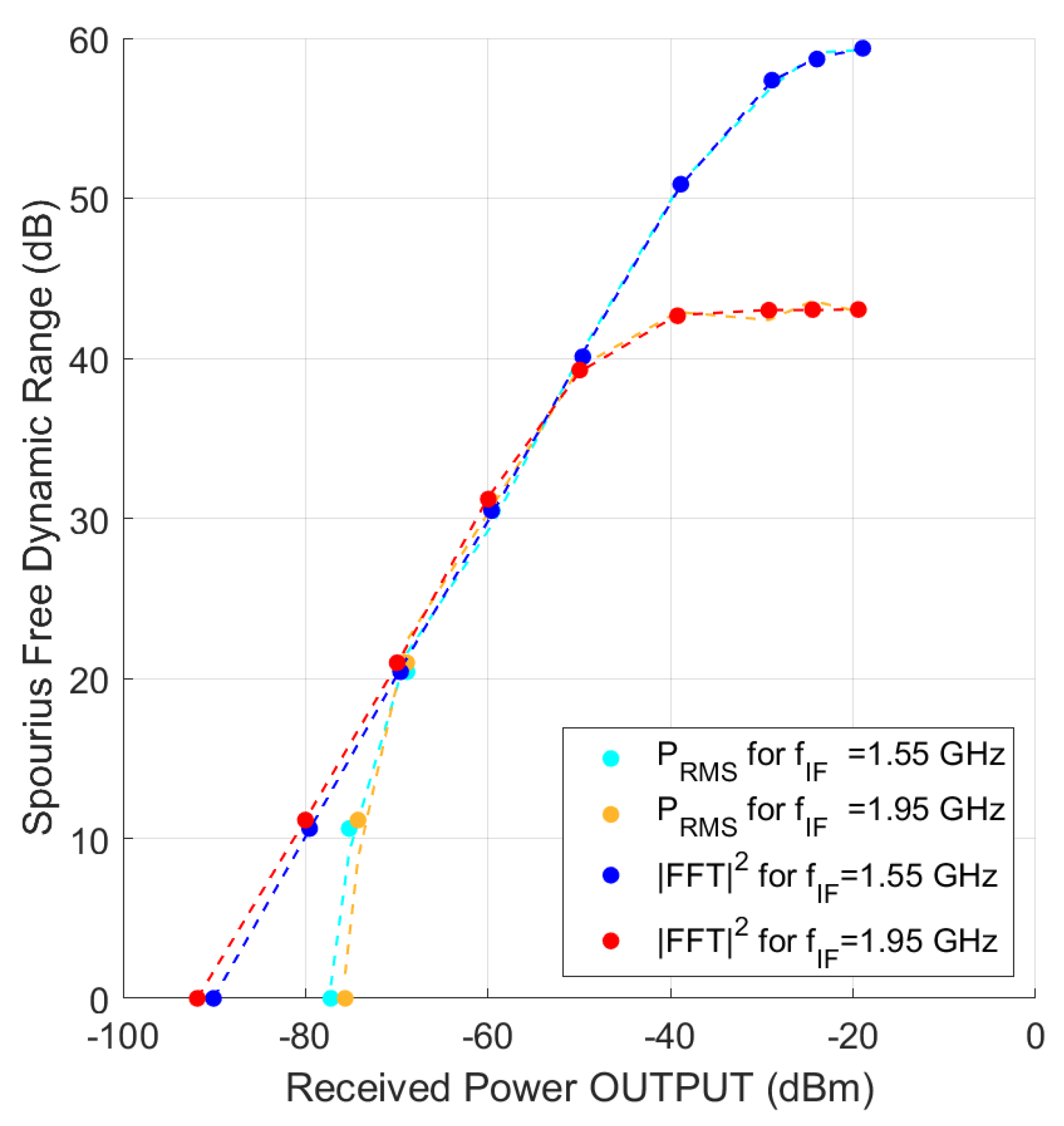 Preprints 116006 g001