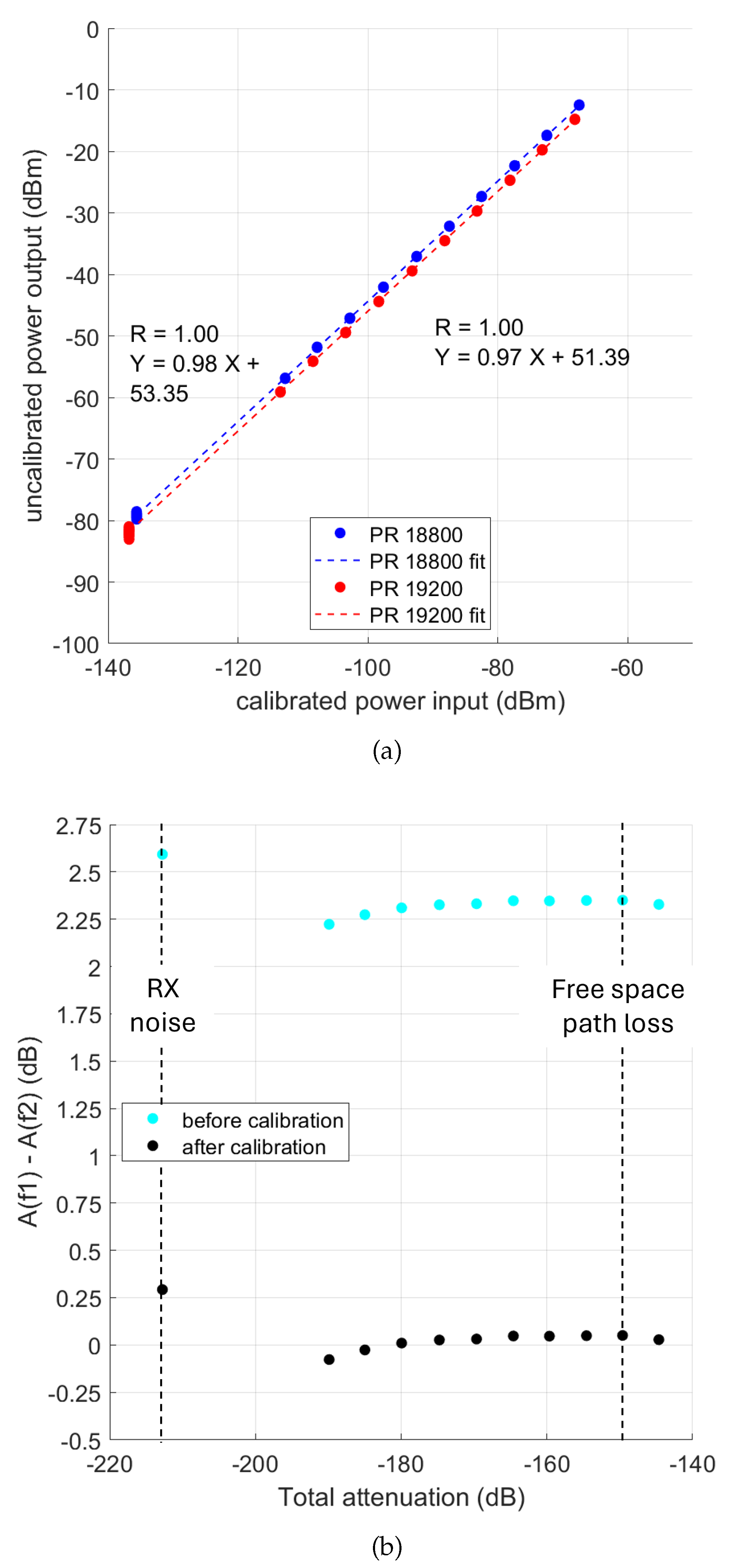 Preprints 116006 g003