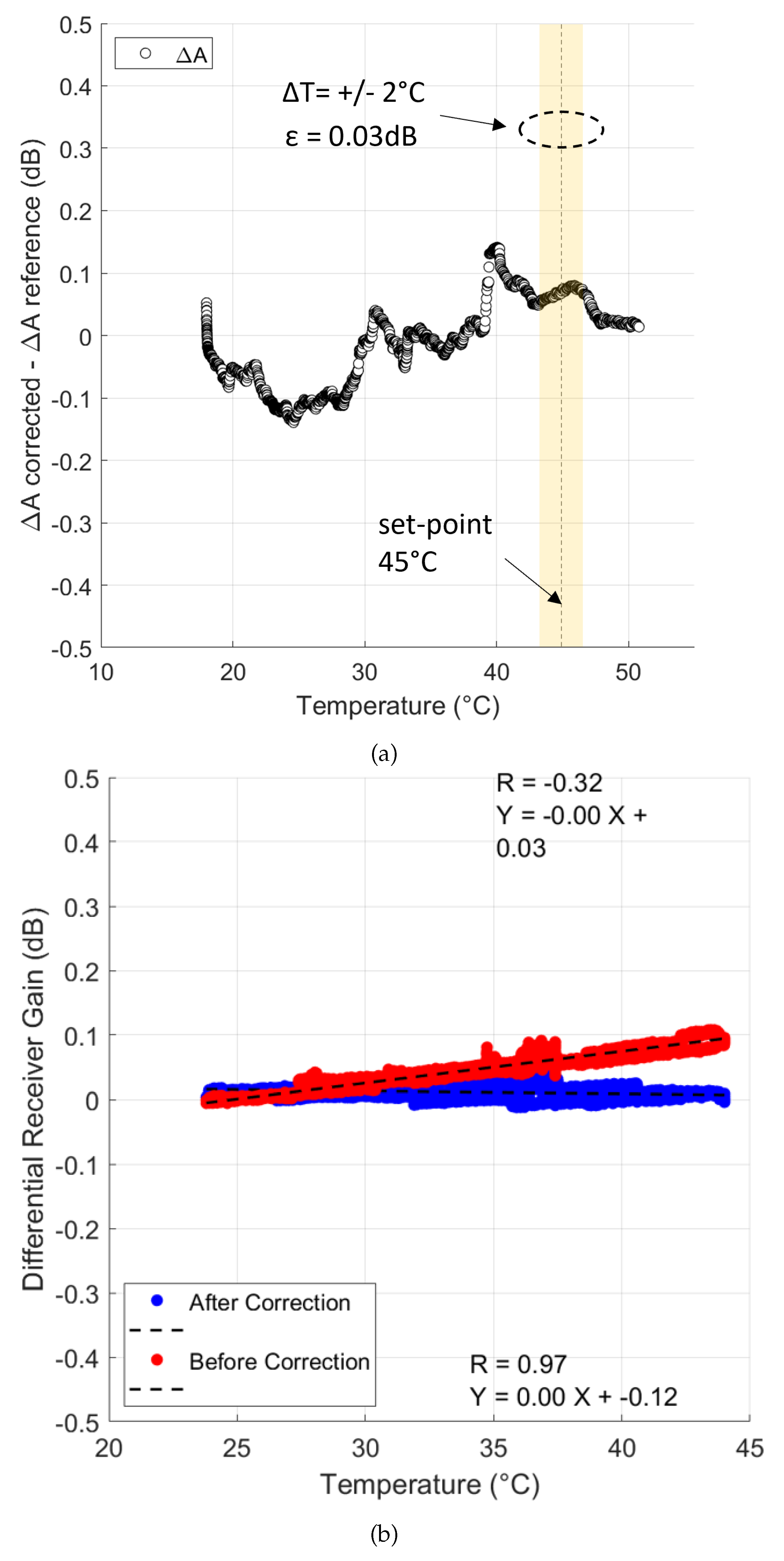 Preprints 116006 g004