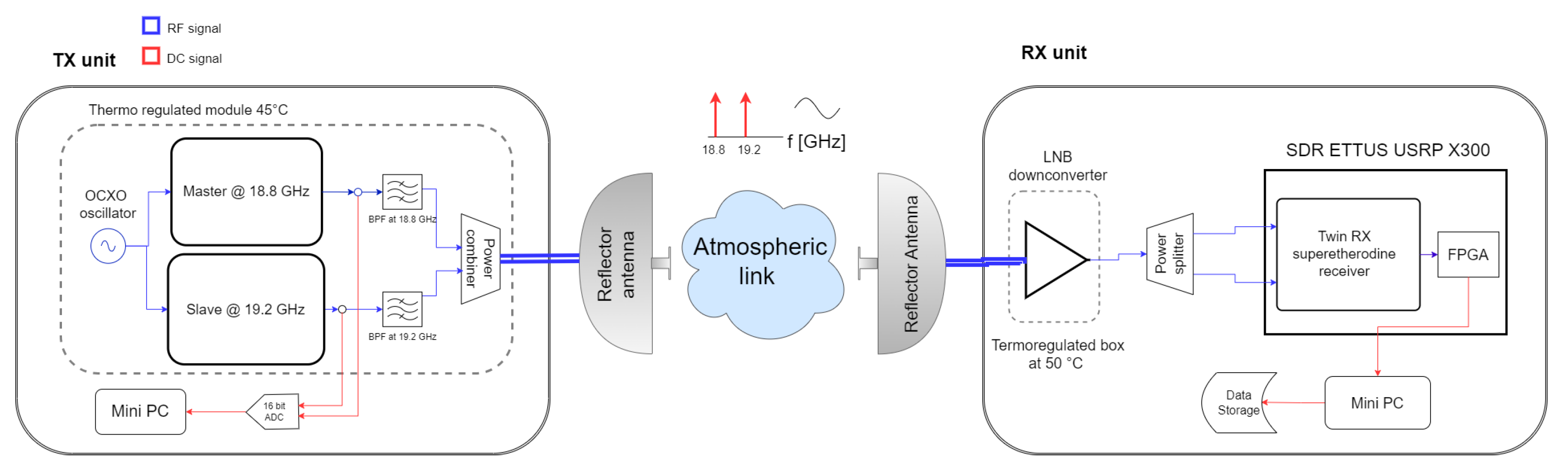 Preprints 116006 g005