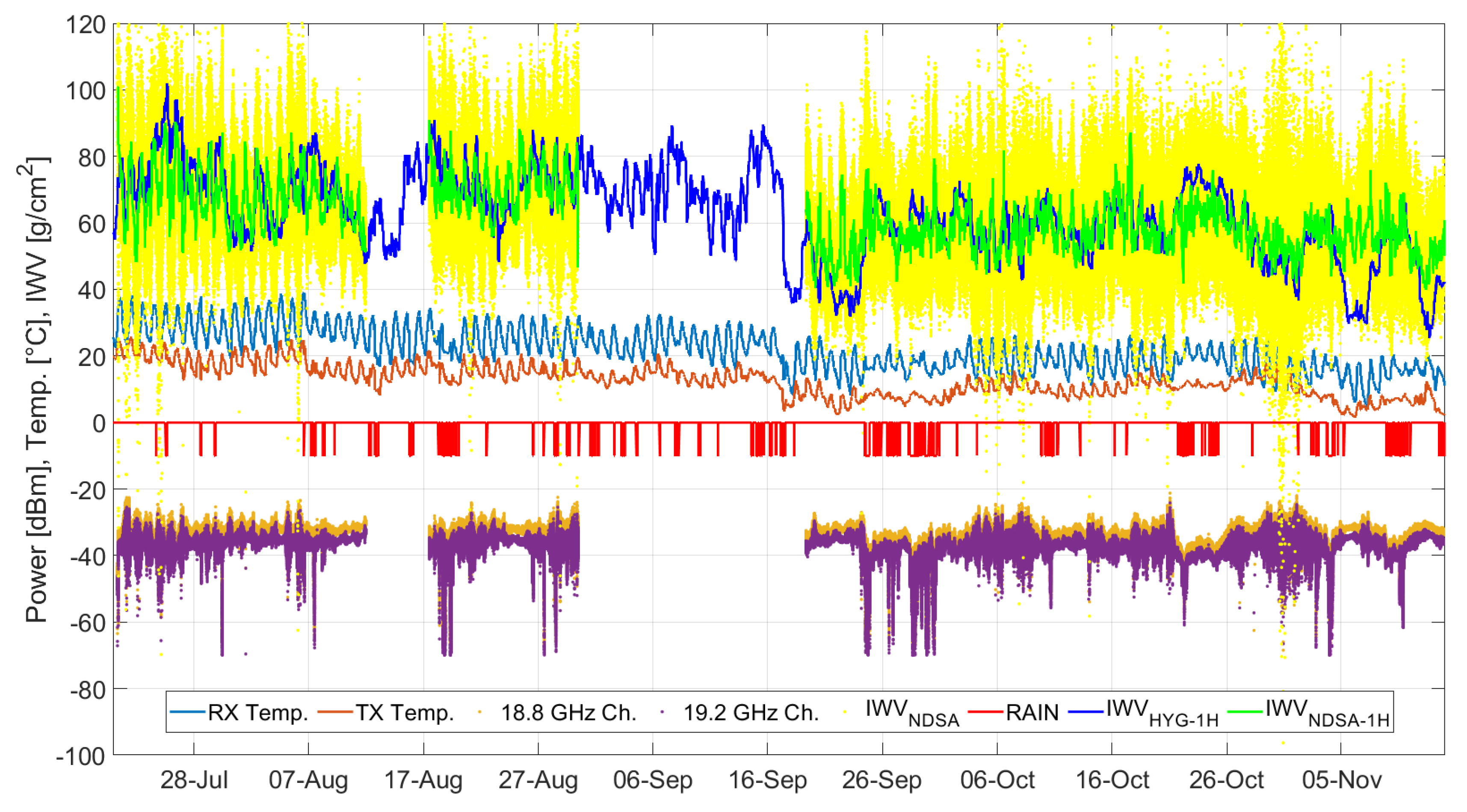 Preprints 116006 g008