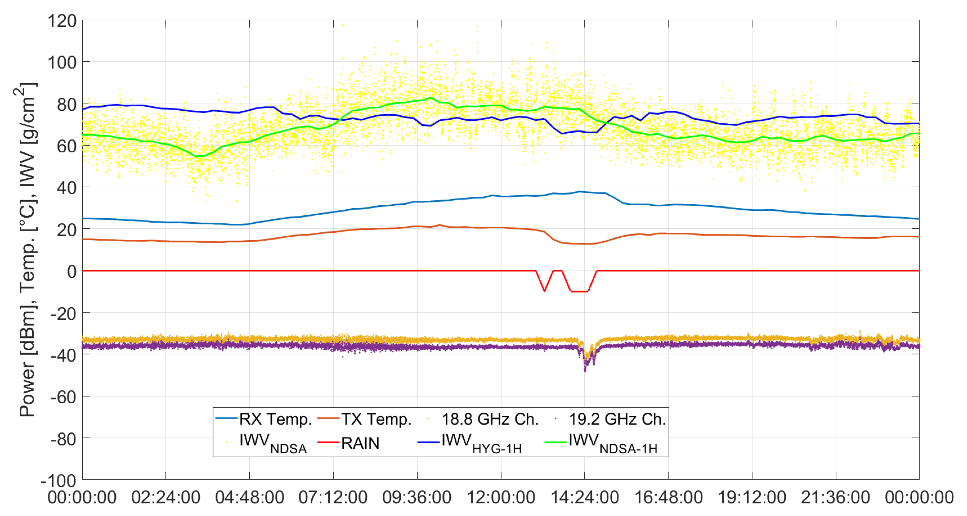 Preprints 116006 g010