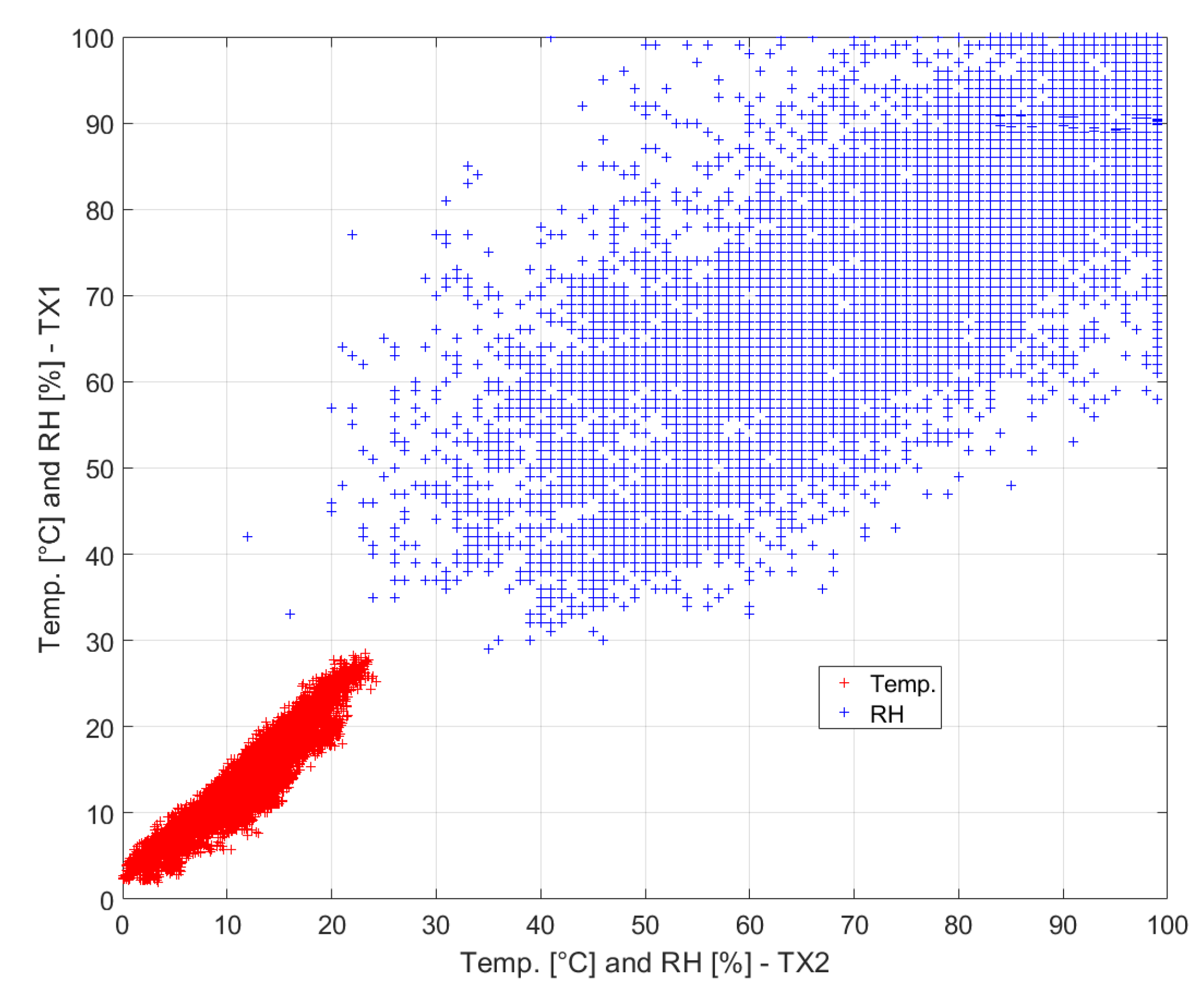 Preprints 116006 g013